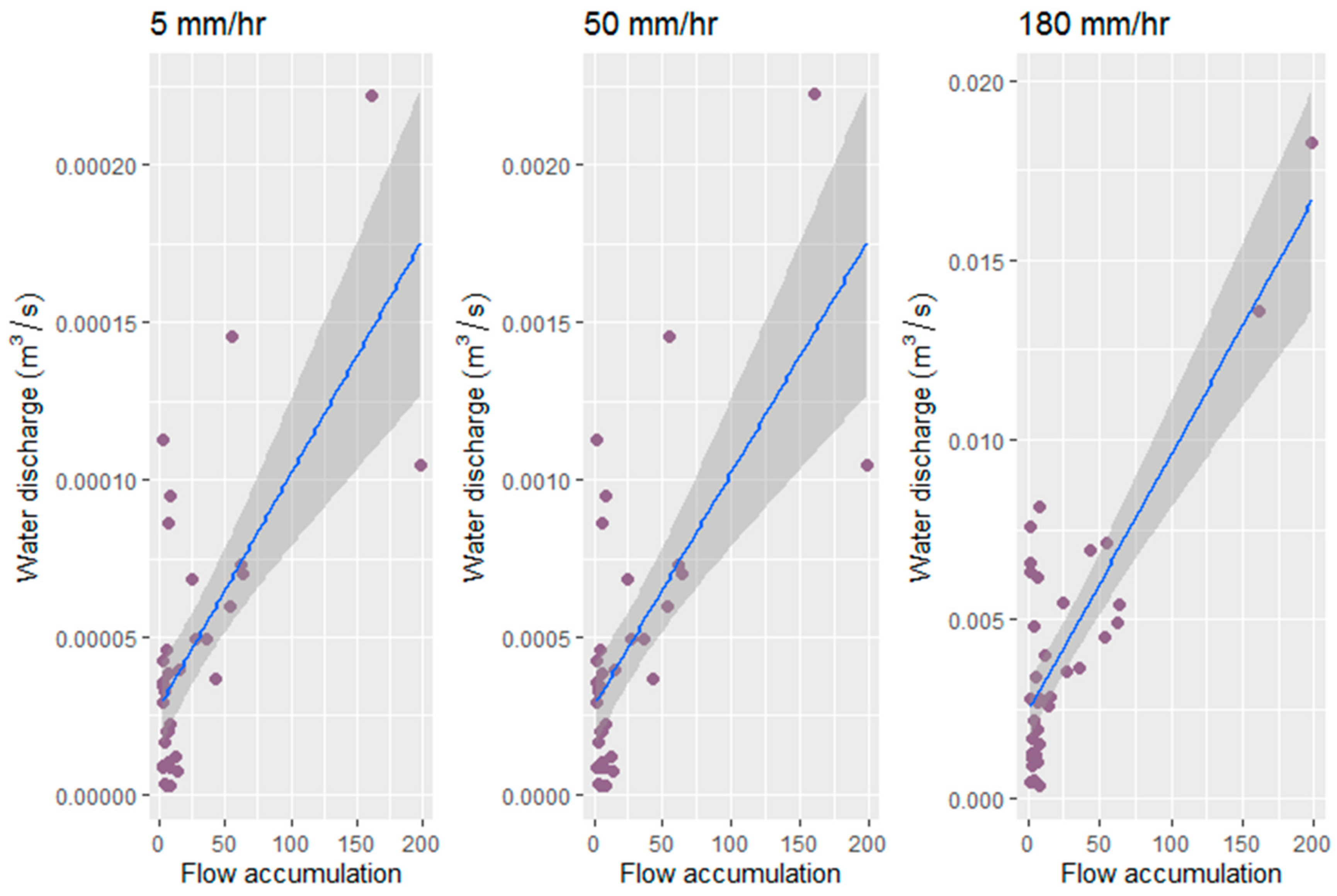 Water 13 00113 g011 Water 13 00113 g011