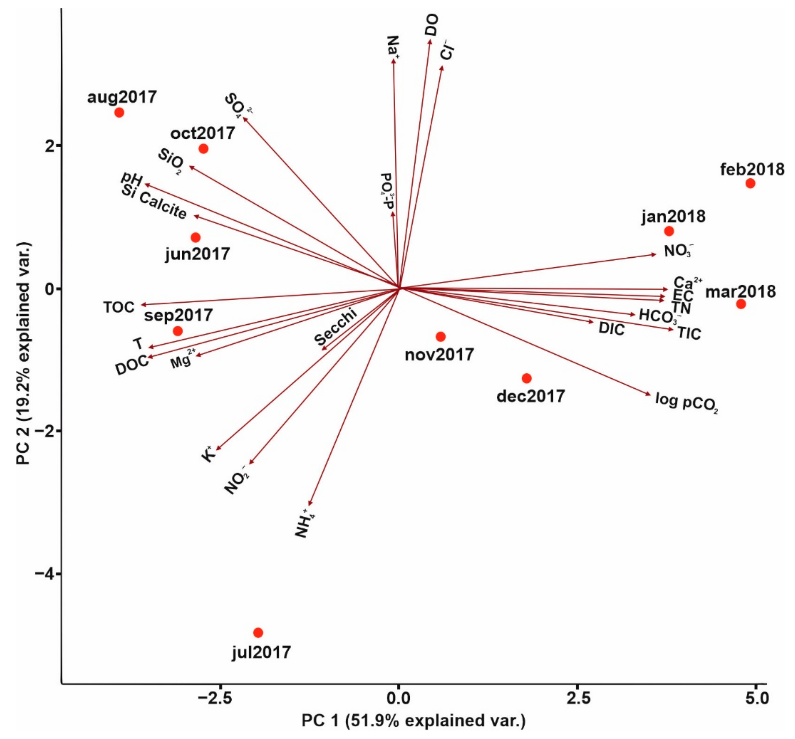 Water 13 00115 g002 Water 13 00115 g002