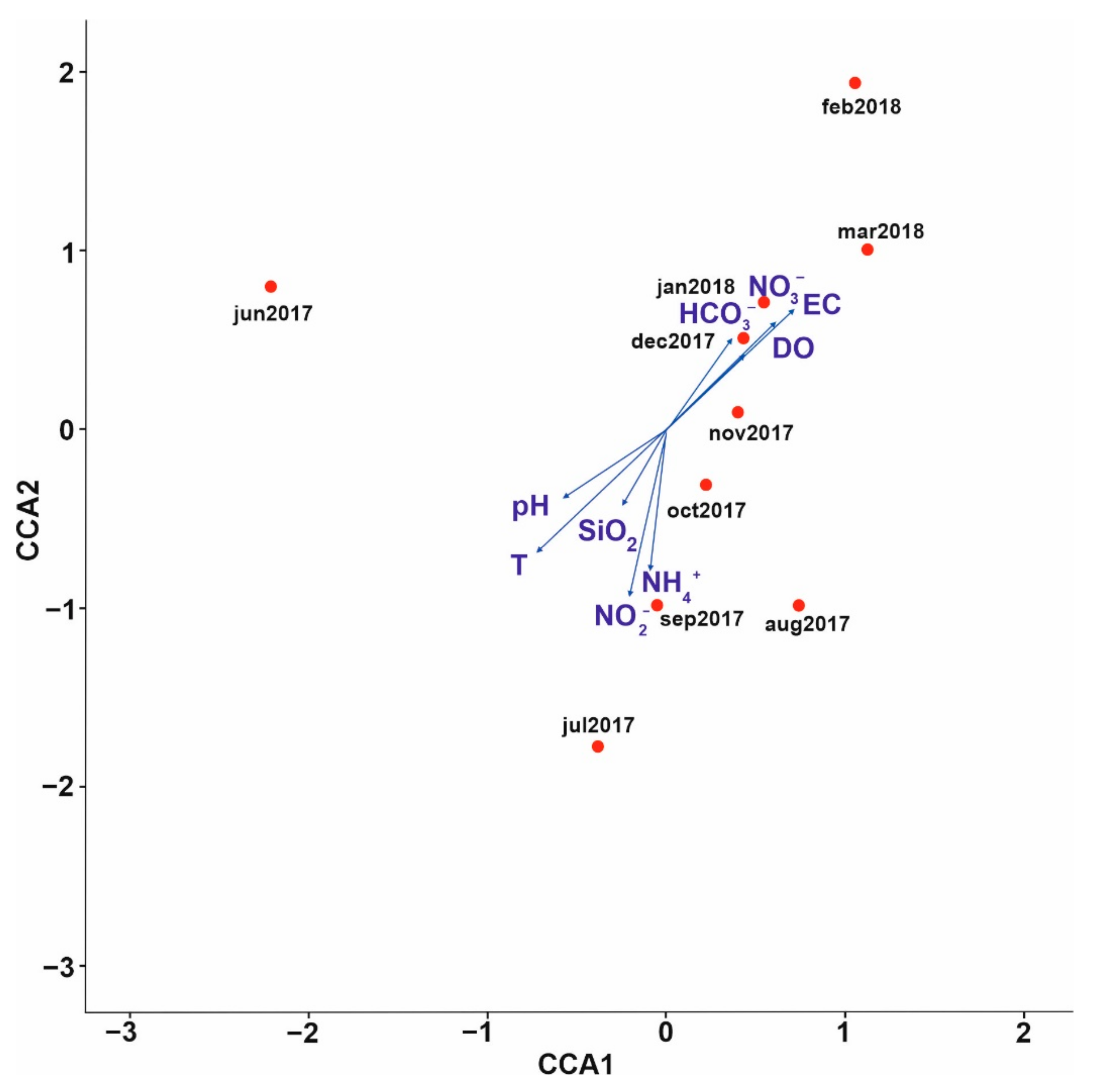 Water 13 00115 g005 Water 13 00115 g005