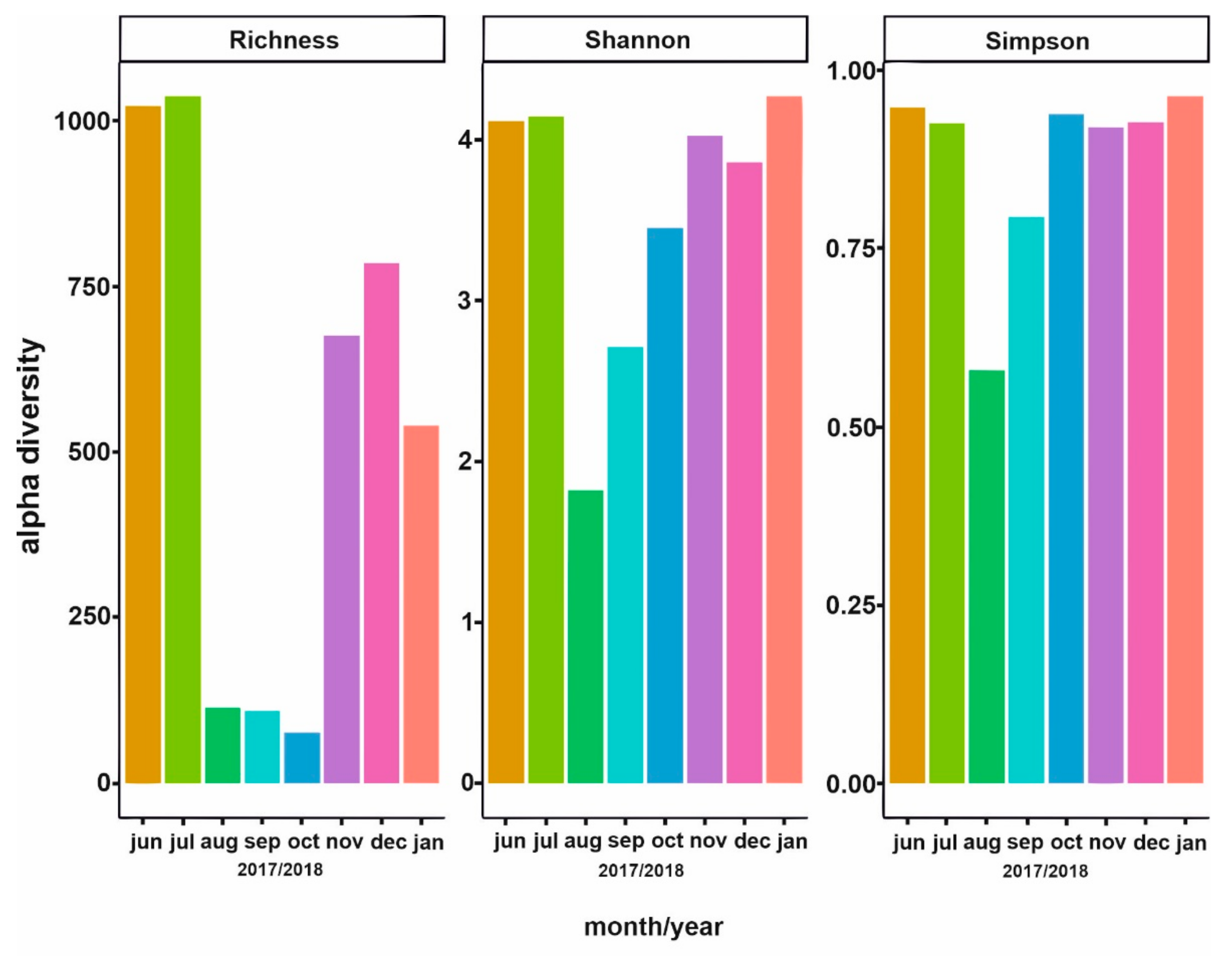 Water 13 00115 g006 Water 13 00115 g006