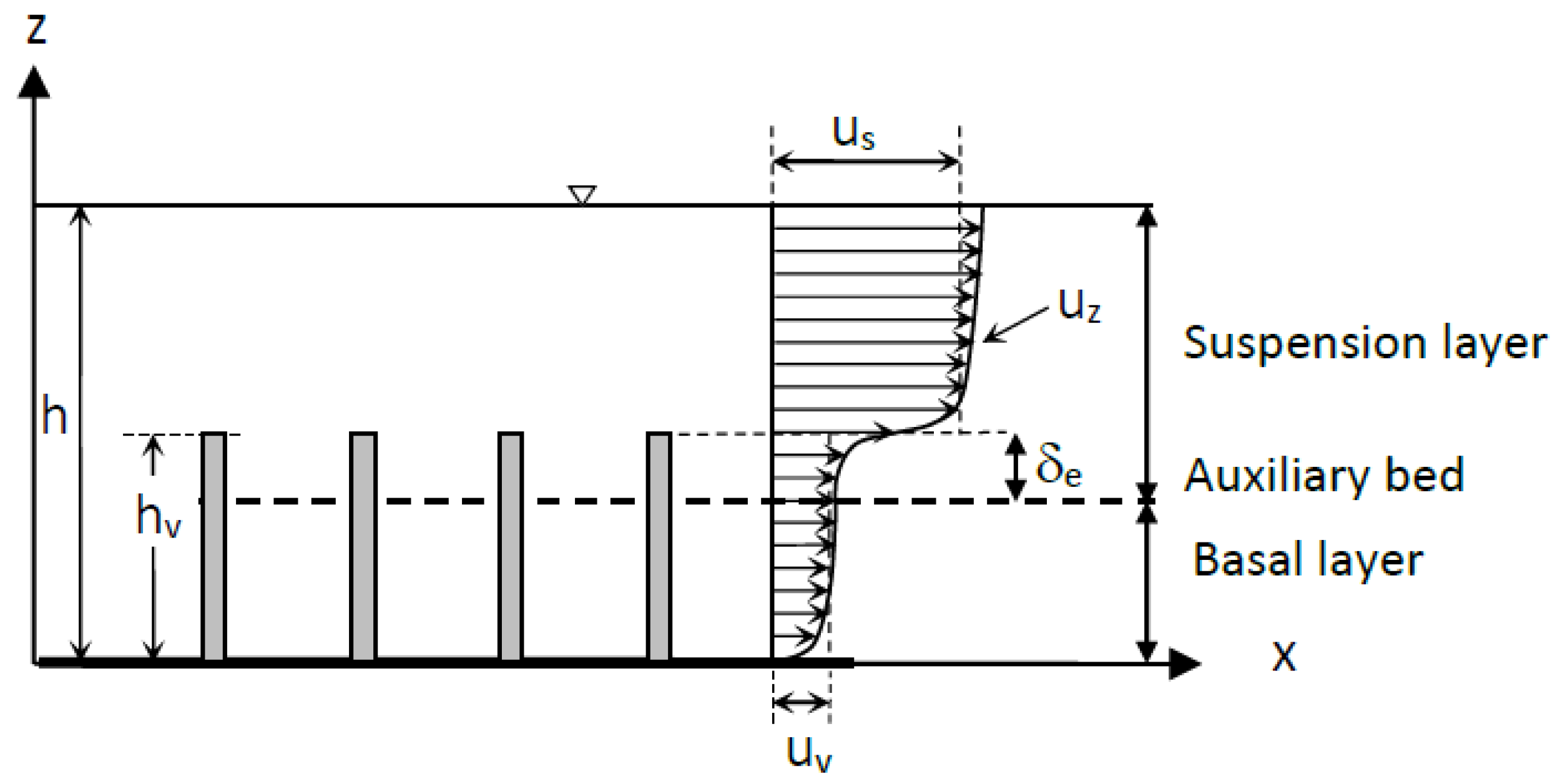 Water 13 00116 g006 Water 13 00116 g006