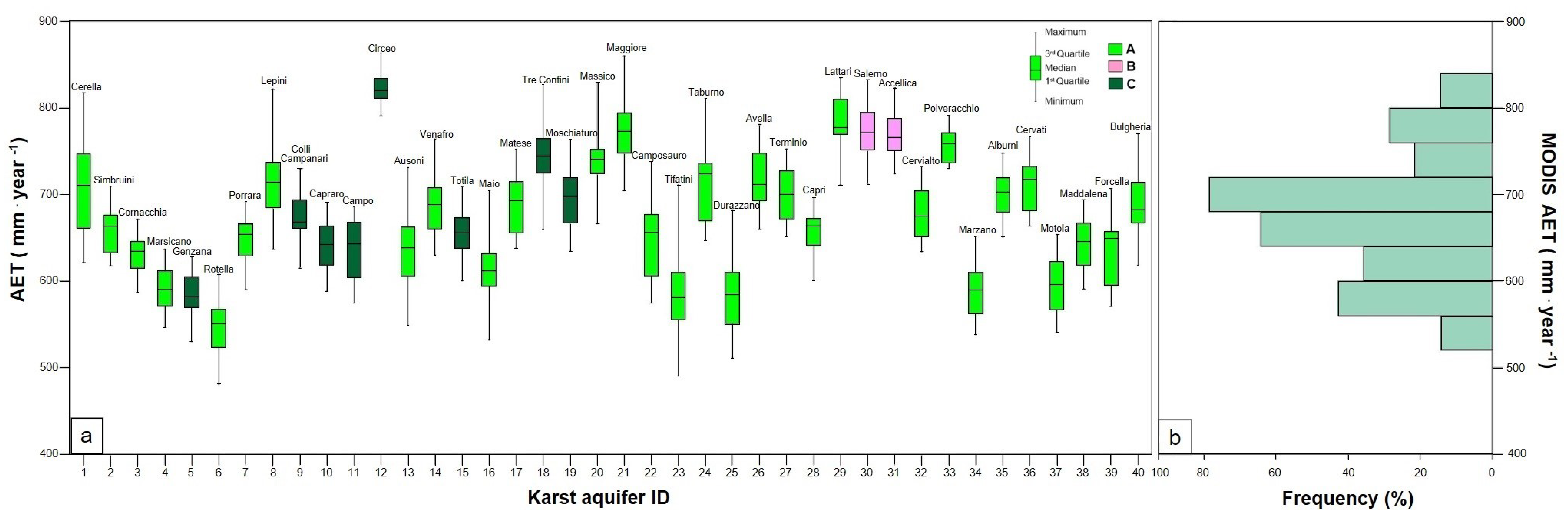 Water 13 00118 g005 Water 13 00118 g005