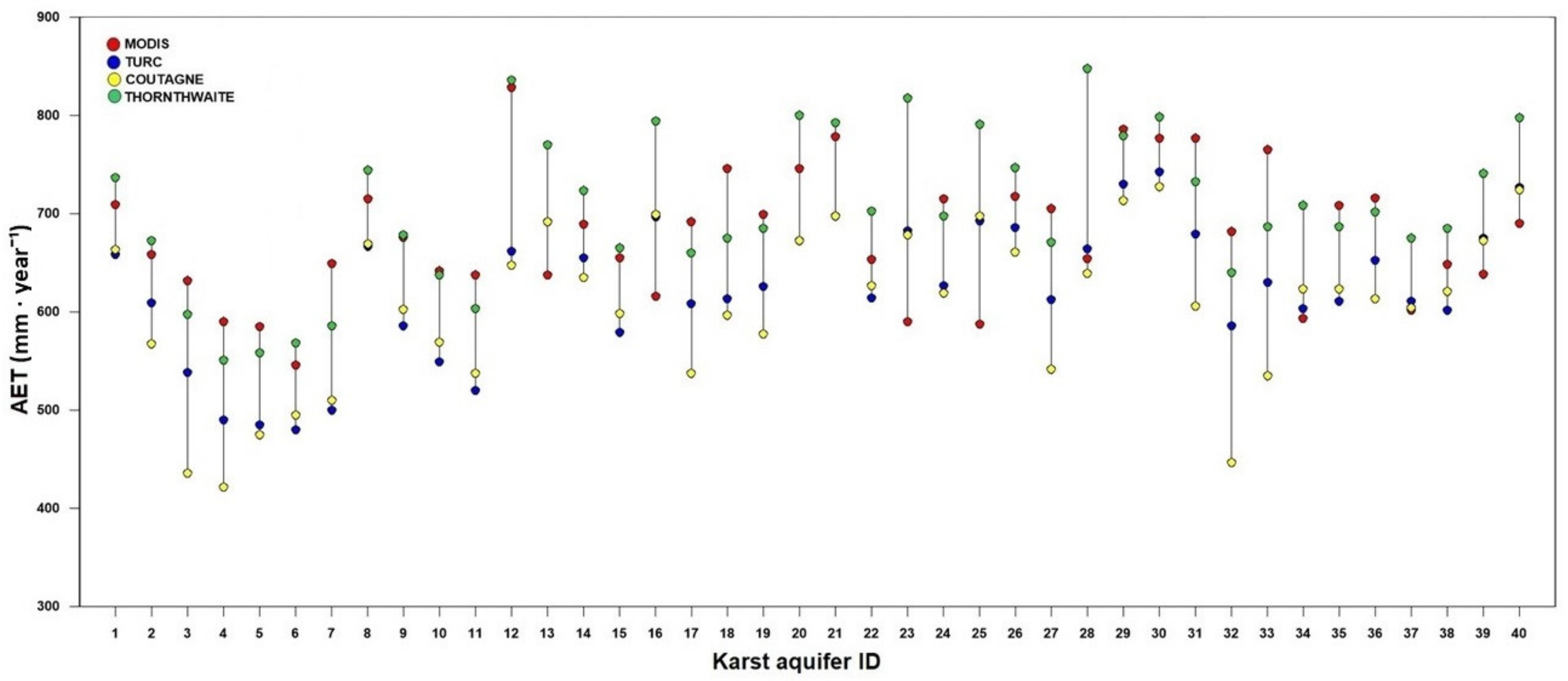 Water 13 00118 g007 Water 13 00118 g007