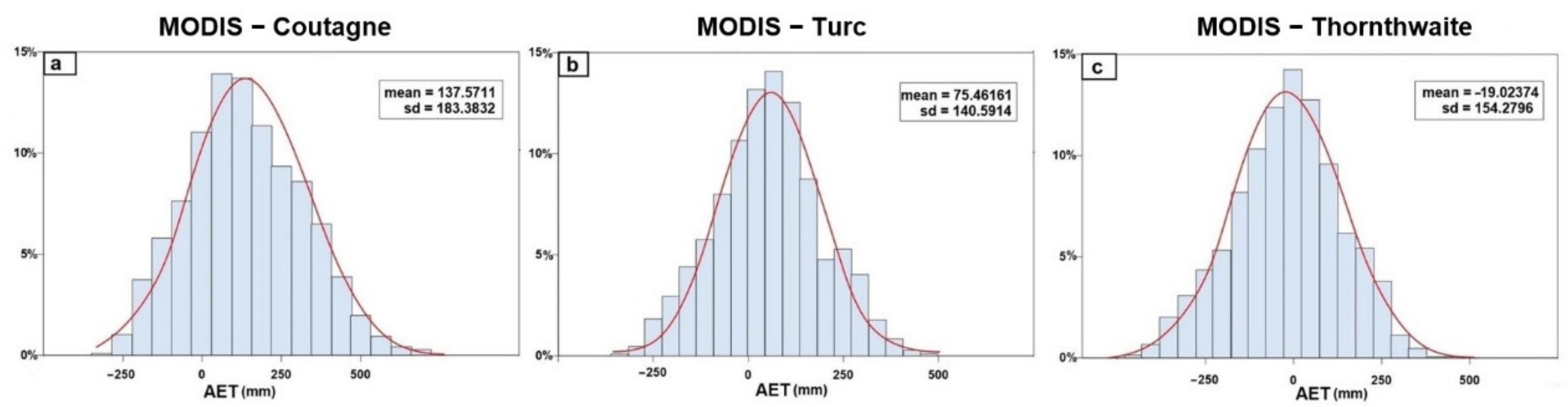 Water 13 00118 g008 Water 13 00118 g008