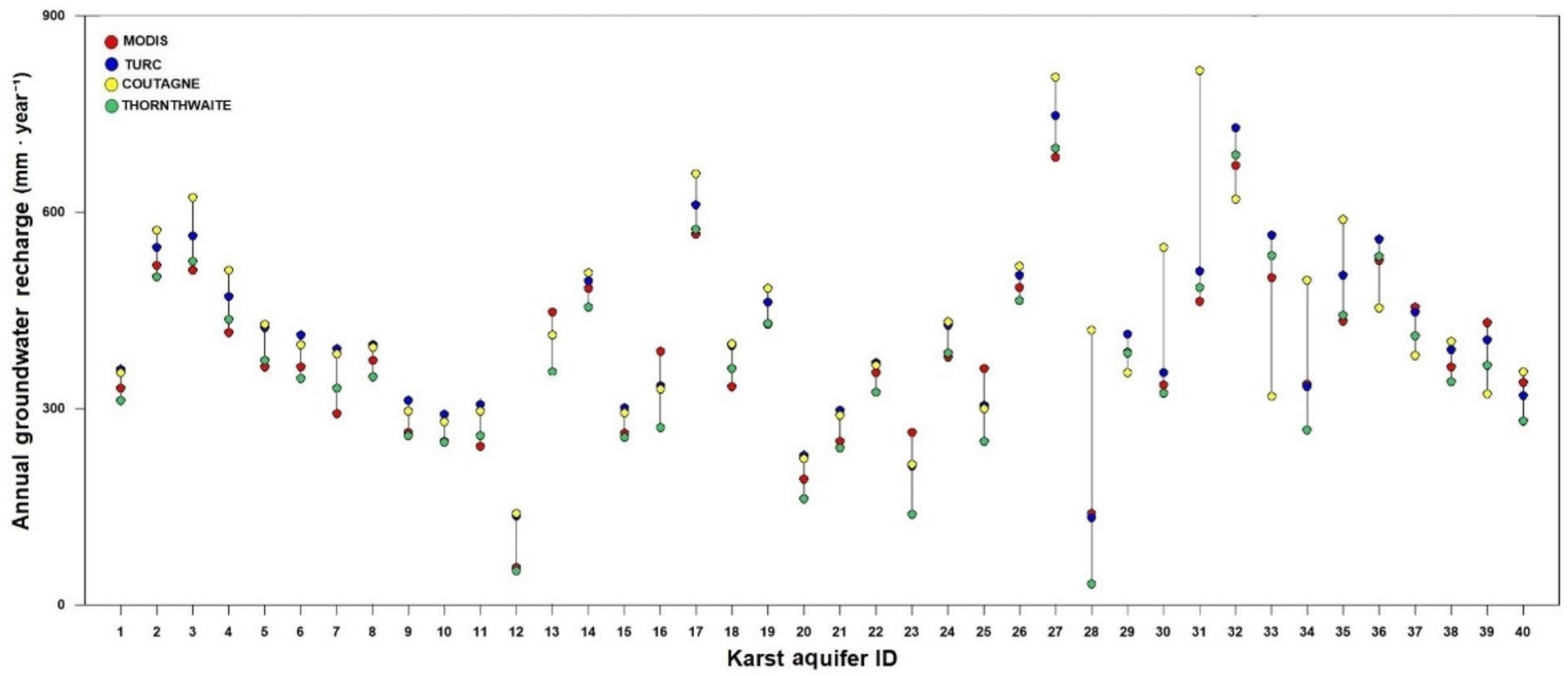 Water 13 00118 g010 Water 13 00118 g010