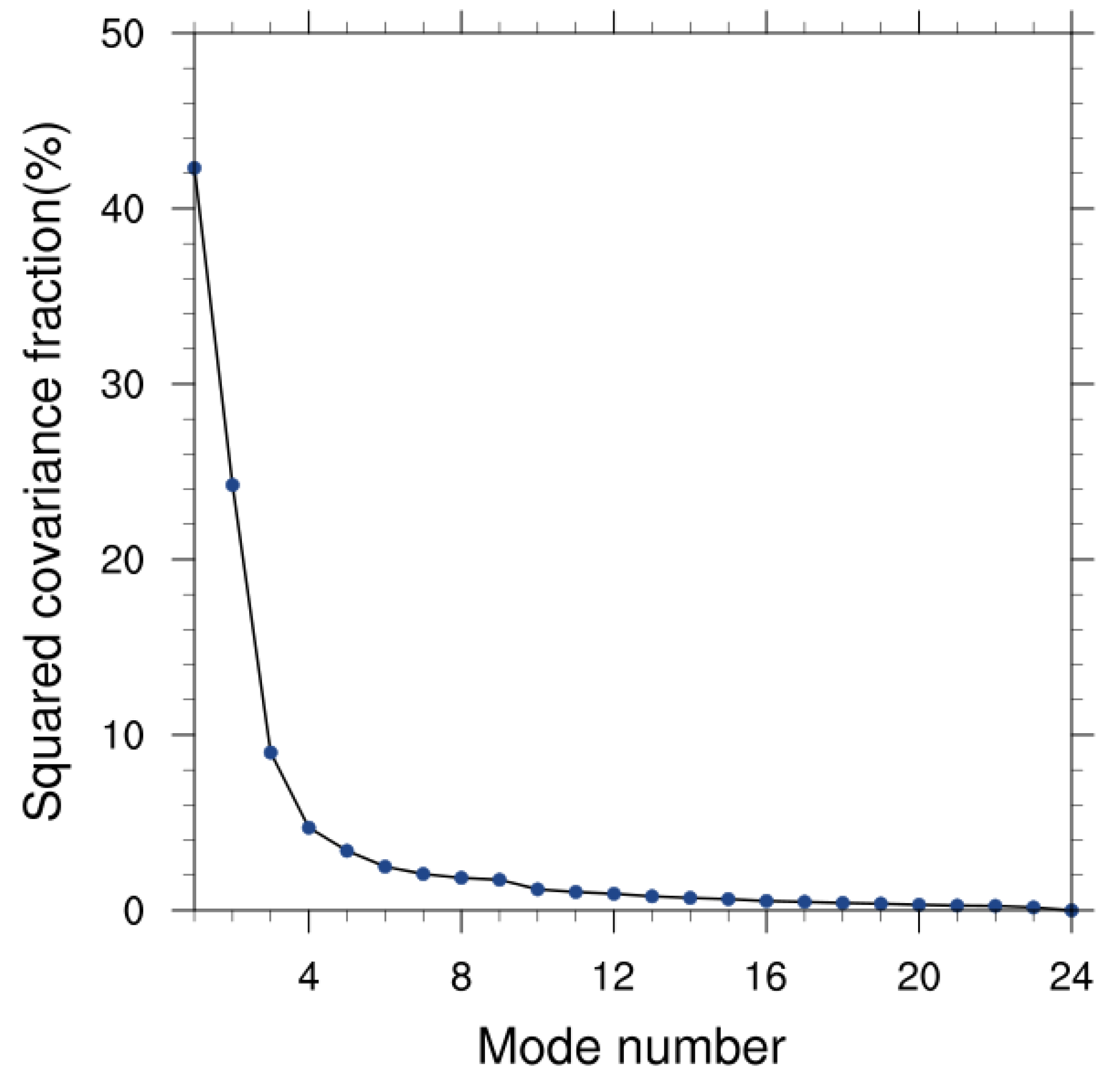 Water 13 00122 g002 Water 13 00122 g002