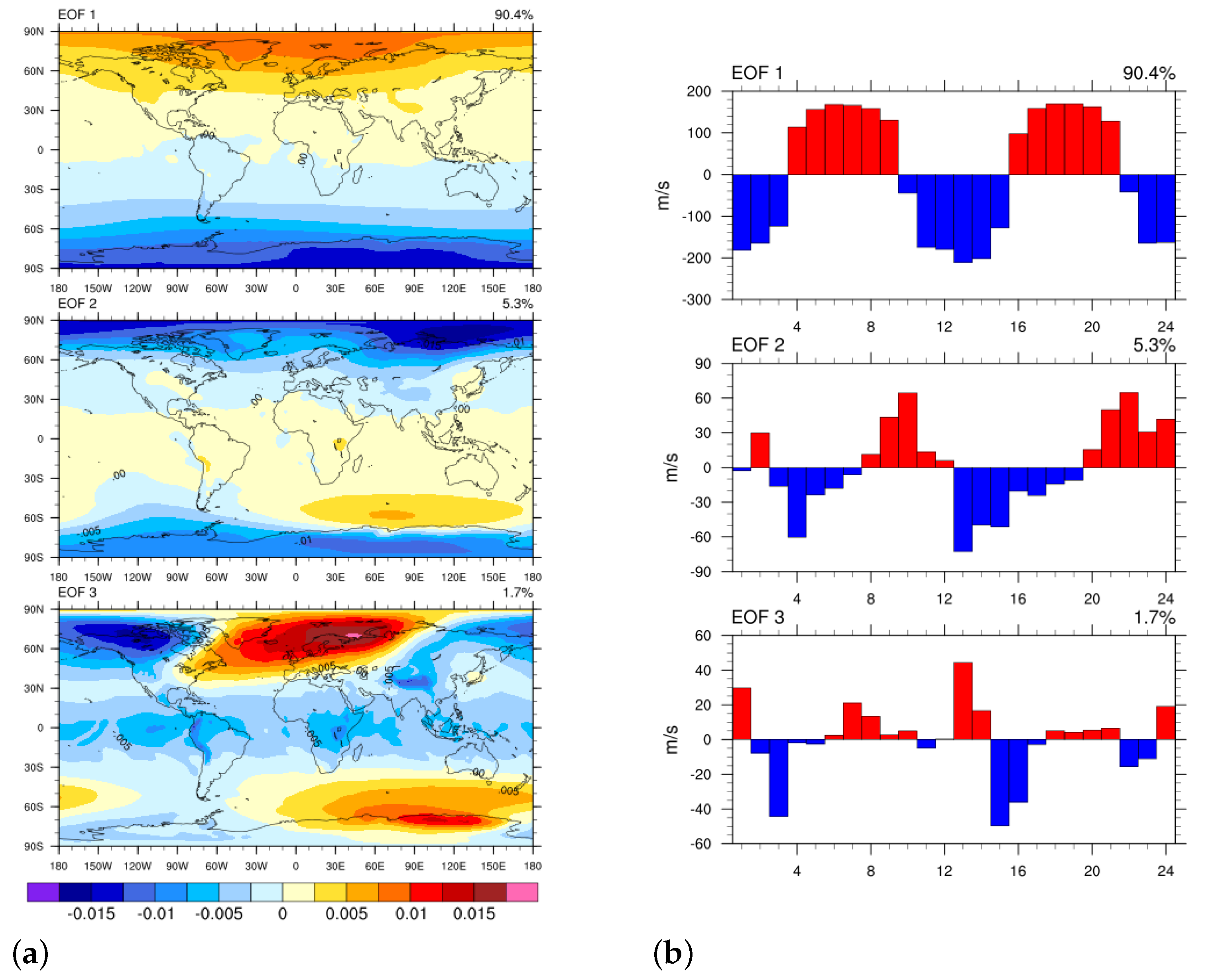 Water 13 00122 g005 Water 13 00122 g005