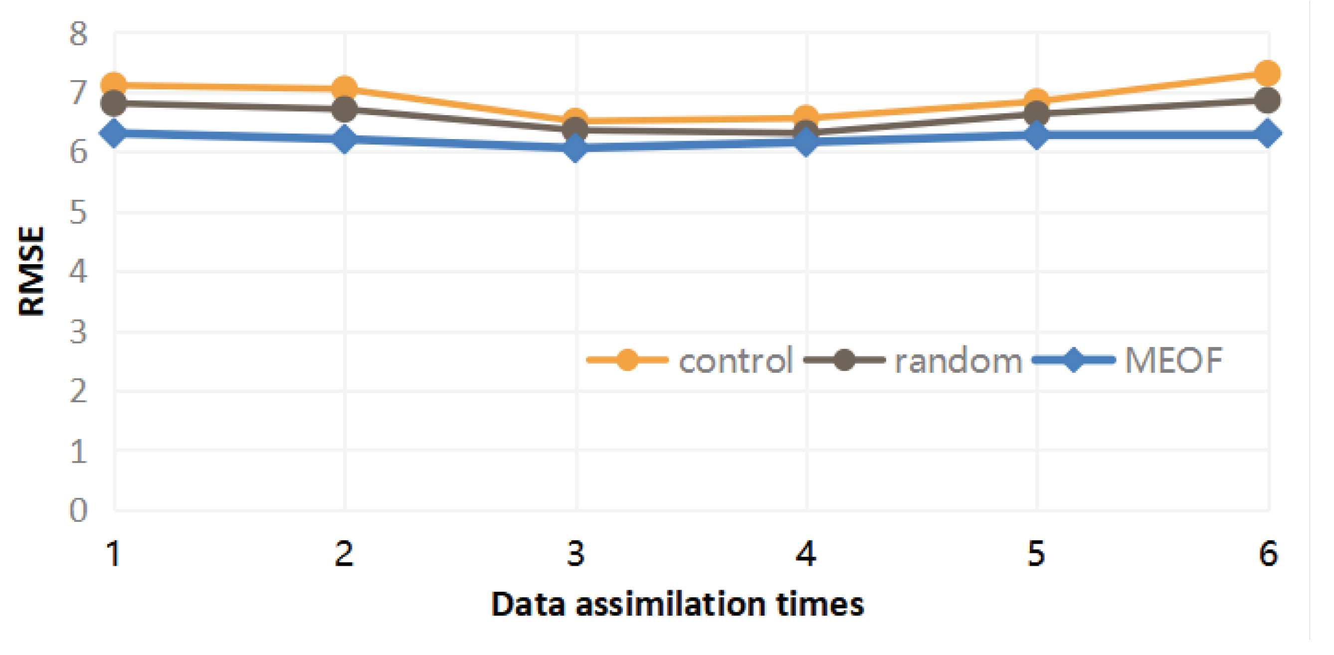 Water 13 00122 g011 Water 13 00122 g011