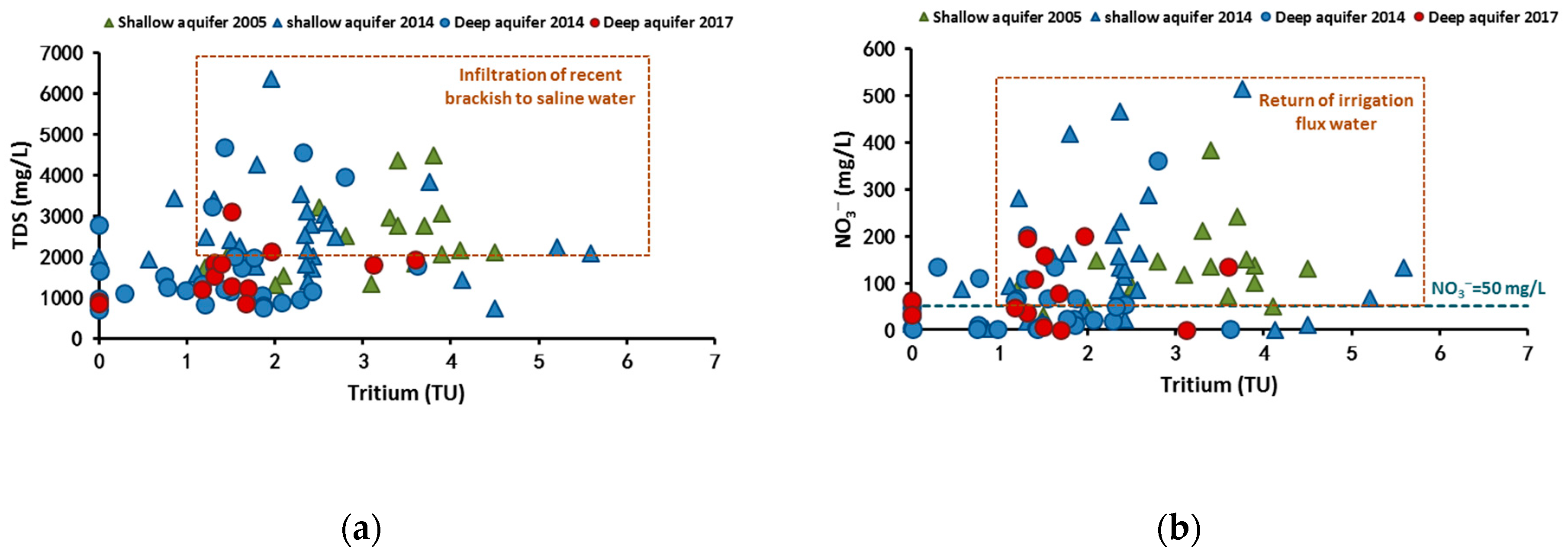 Water 13 00129 g009