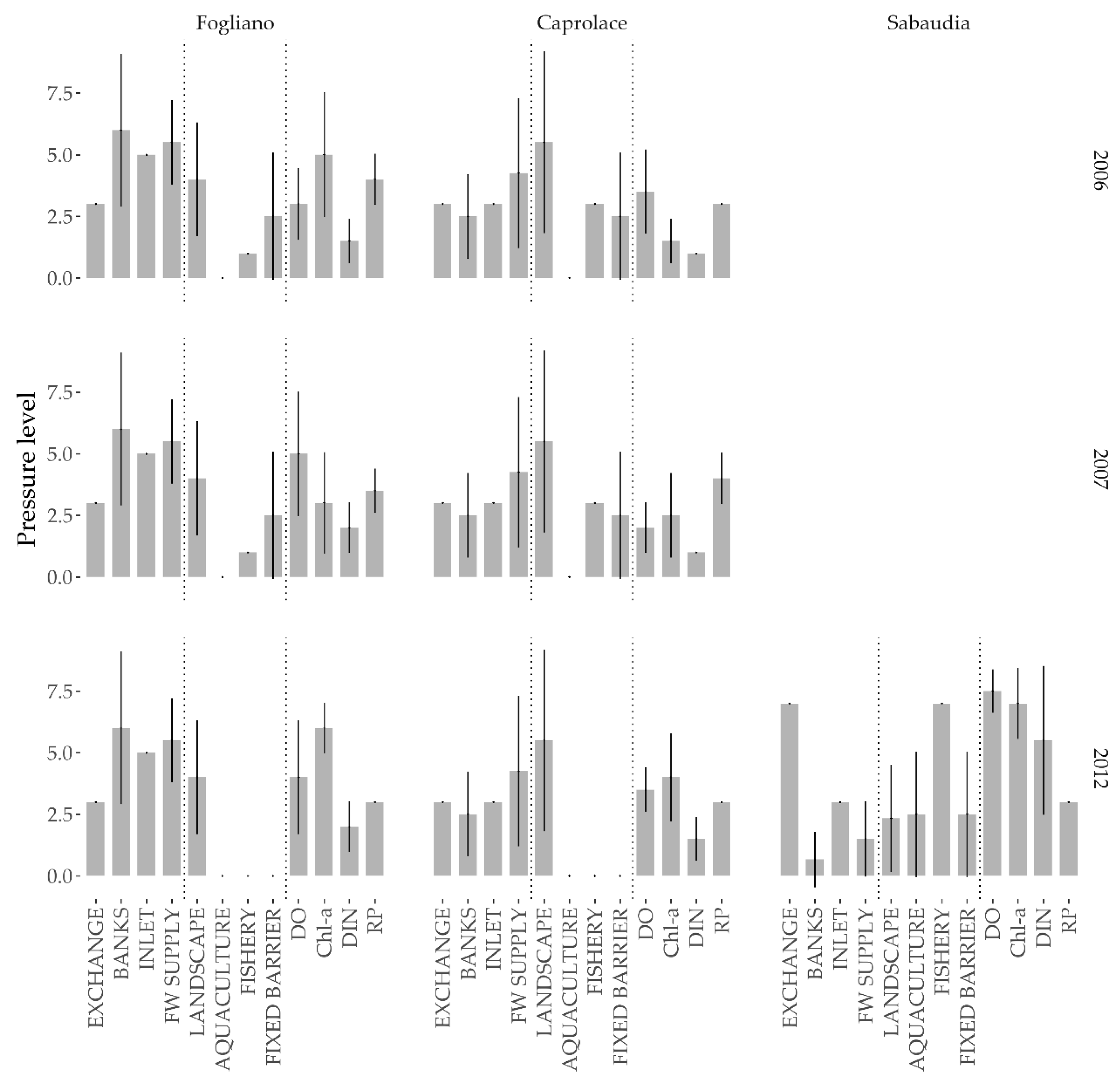 Water 13 00130 g003 Water 13 00130 g003