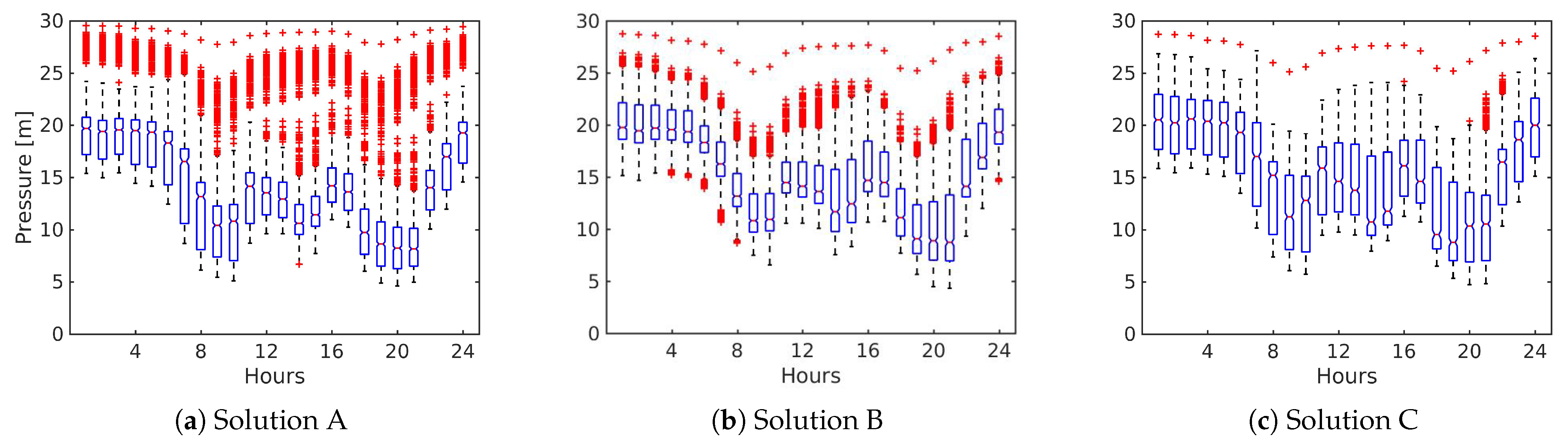 Water 13 00131 g012 Water 13 00131 g012