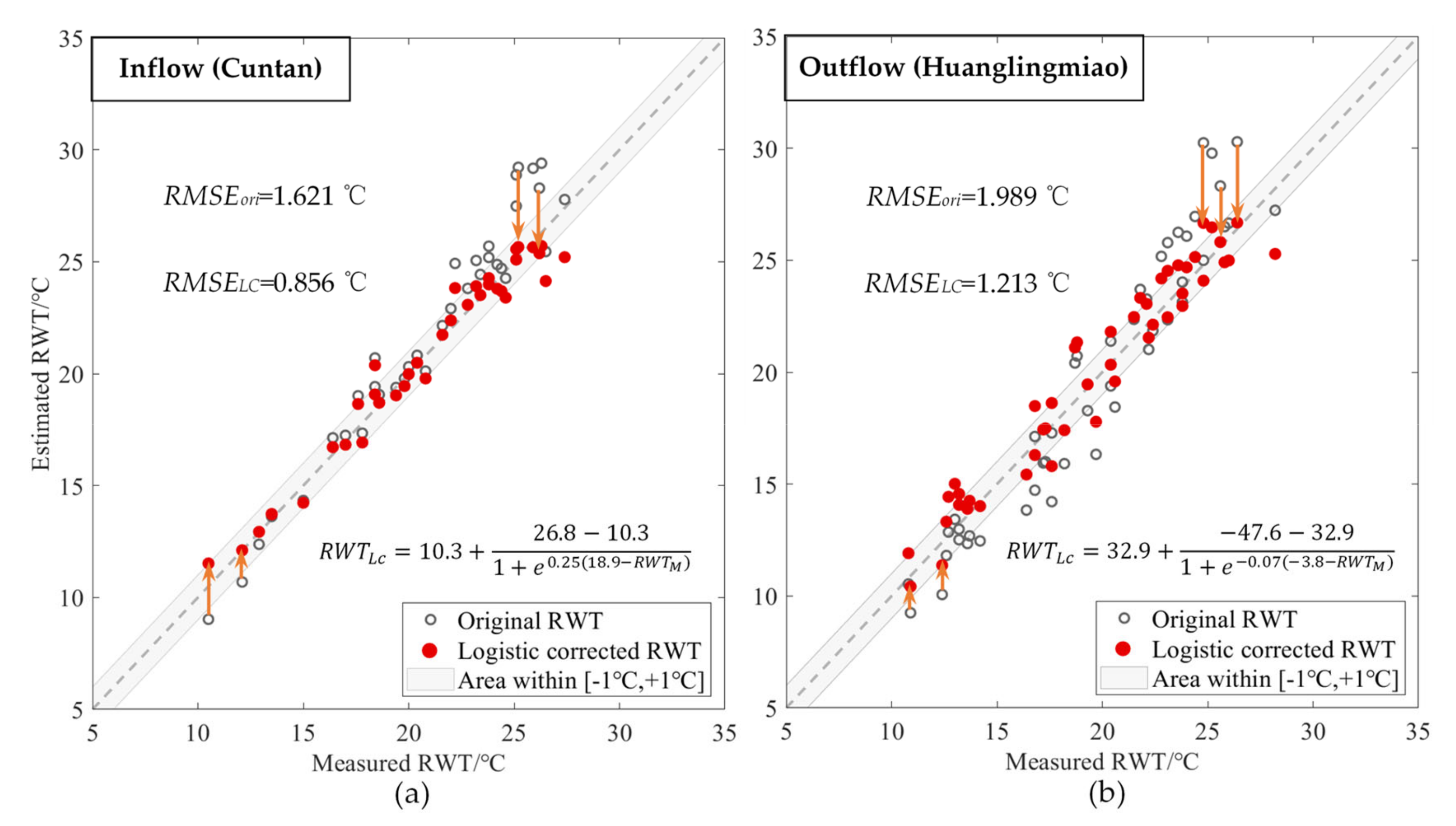Water 13 00133 g005 Water 13 00133 g005