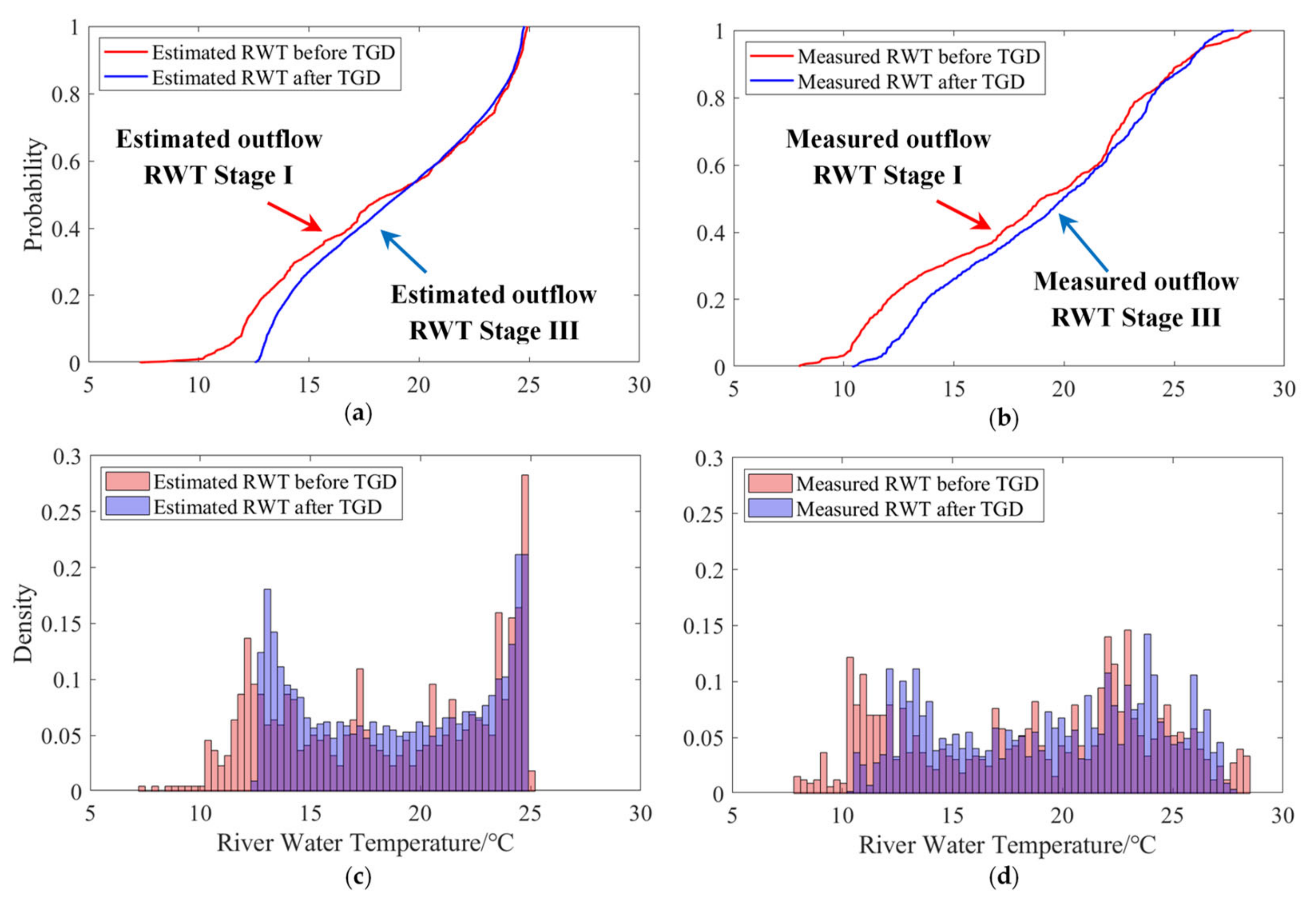Water 13 00133 g007 Water 13 00133 g007