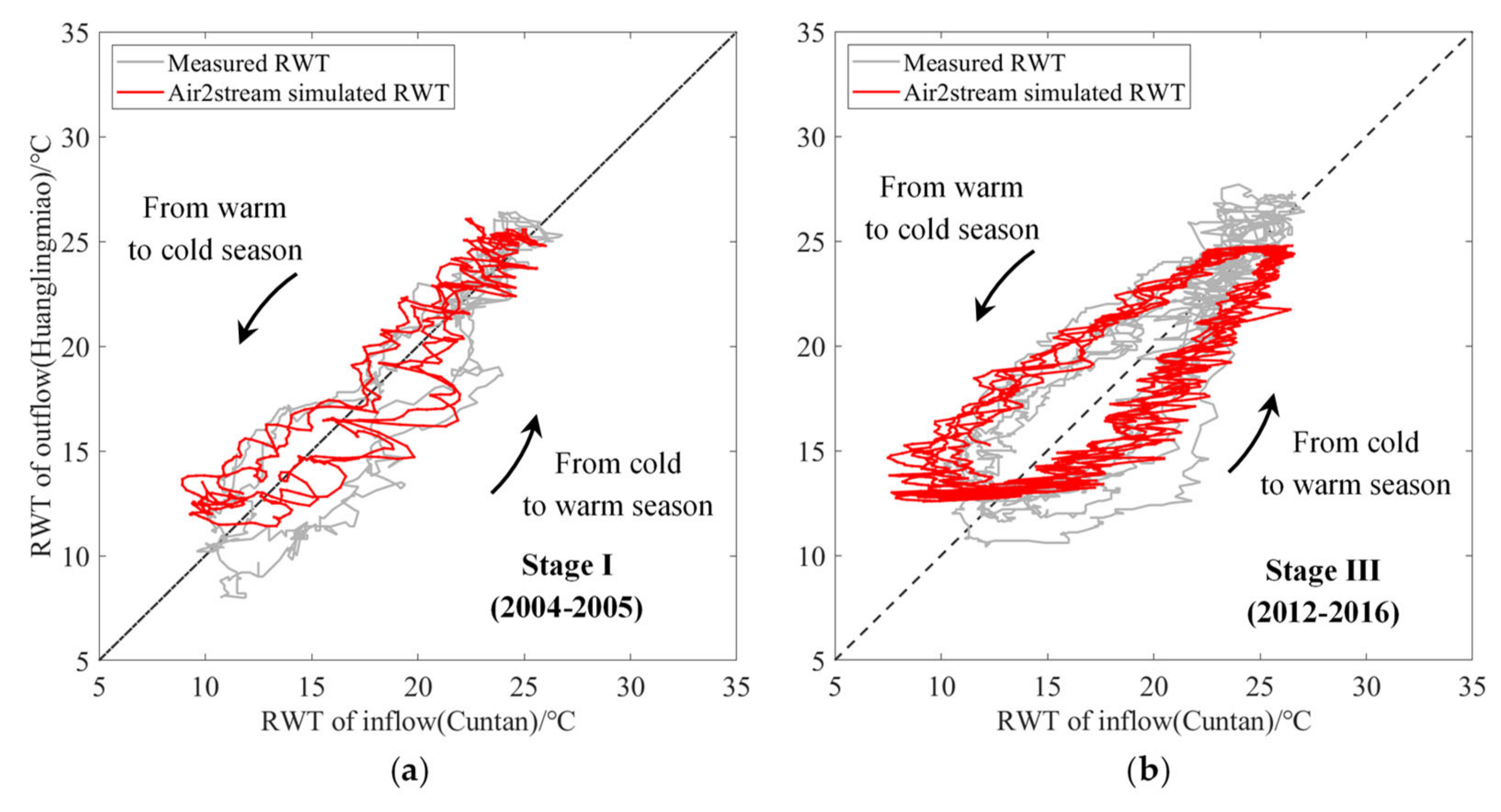 Water 13 00133 g008 Water 13 00133 g008