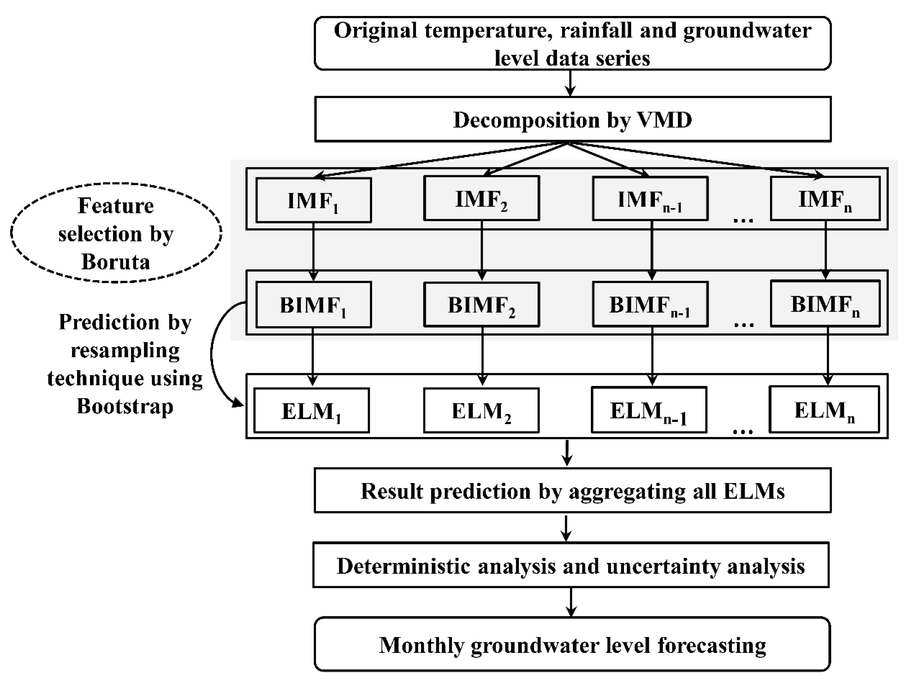 Water 13 00139 g001 Water 13 00139 g001