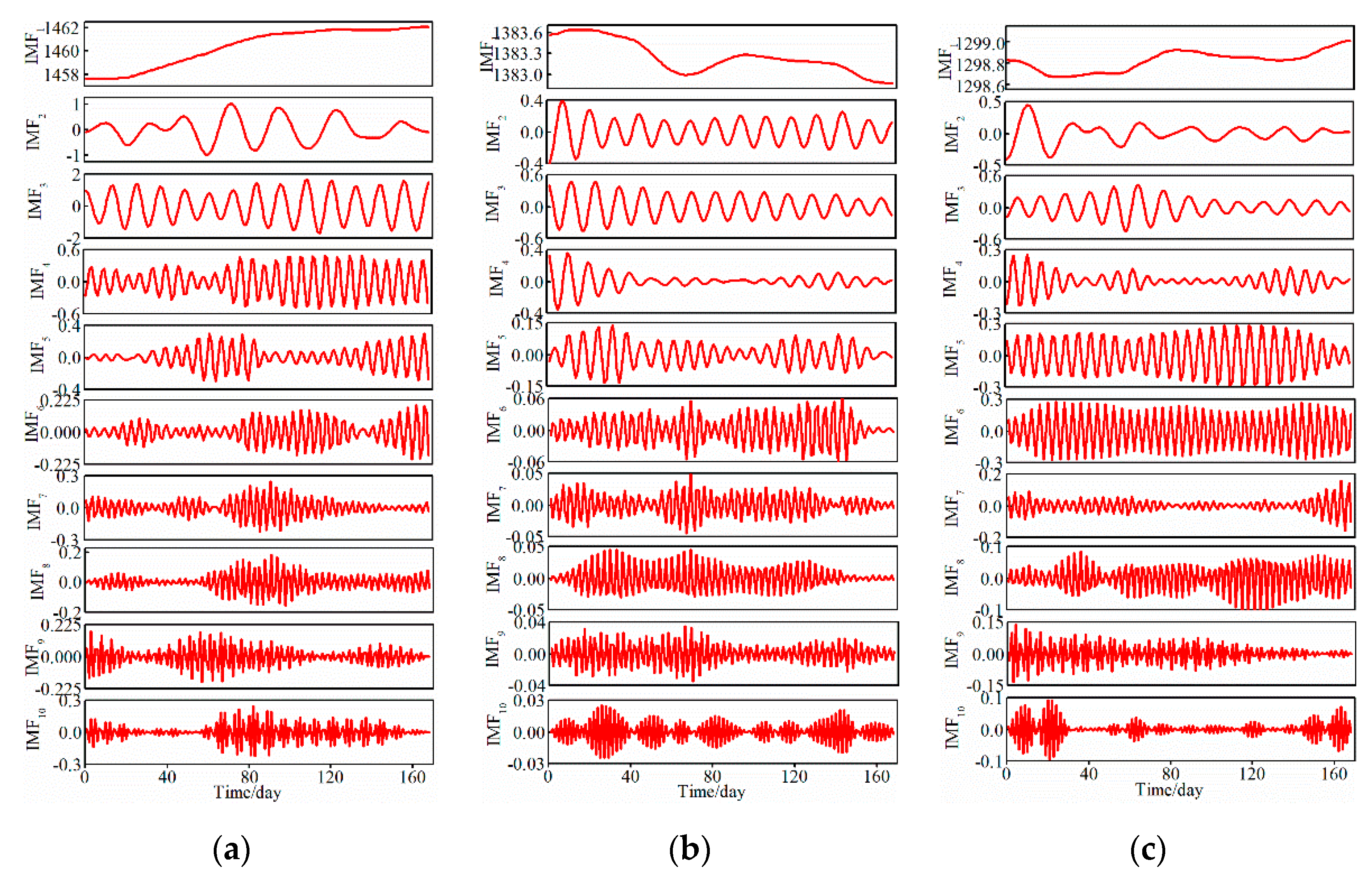 Water 13 00139 g003 Water 13 00139 g003