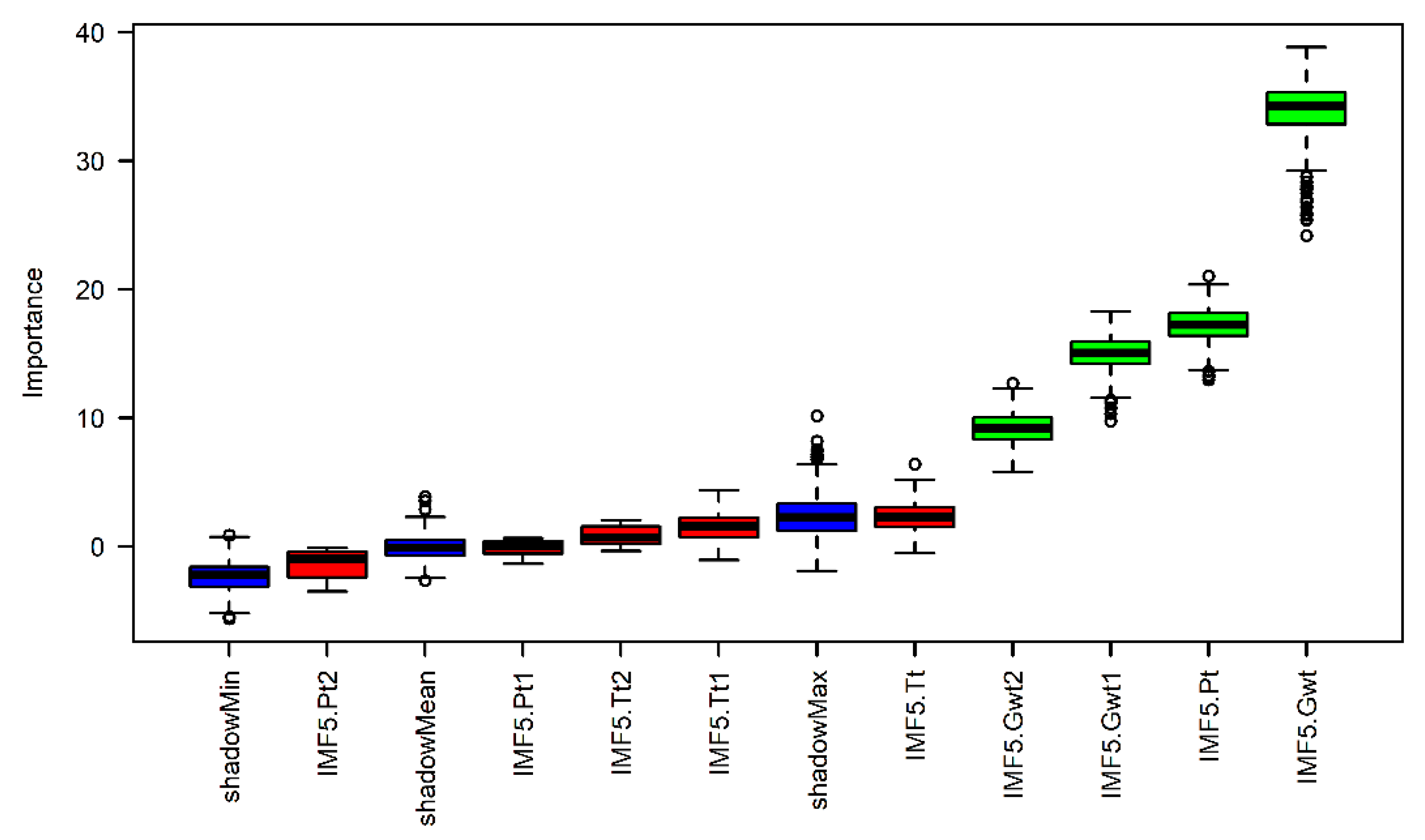 Water 13 00139 g004 Water 13 00139 g004