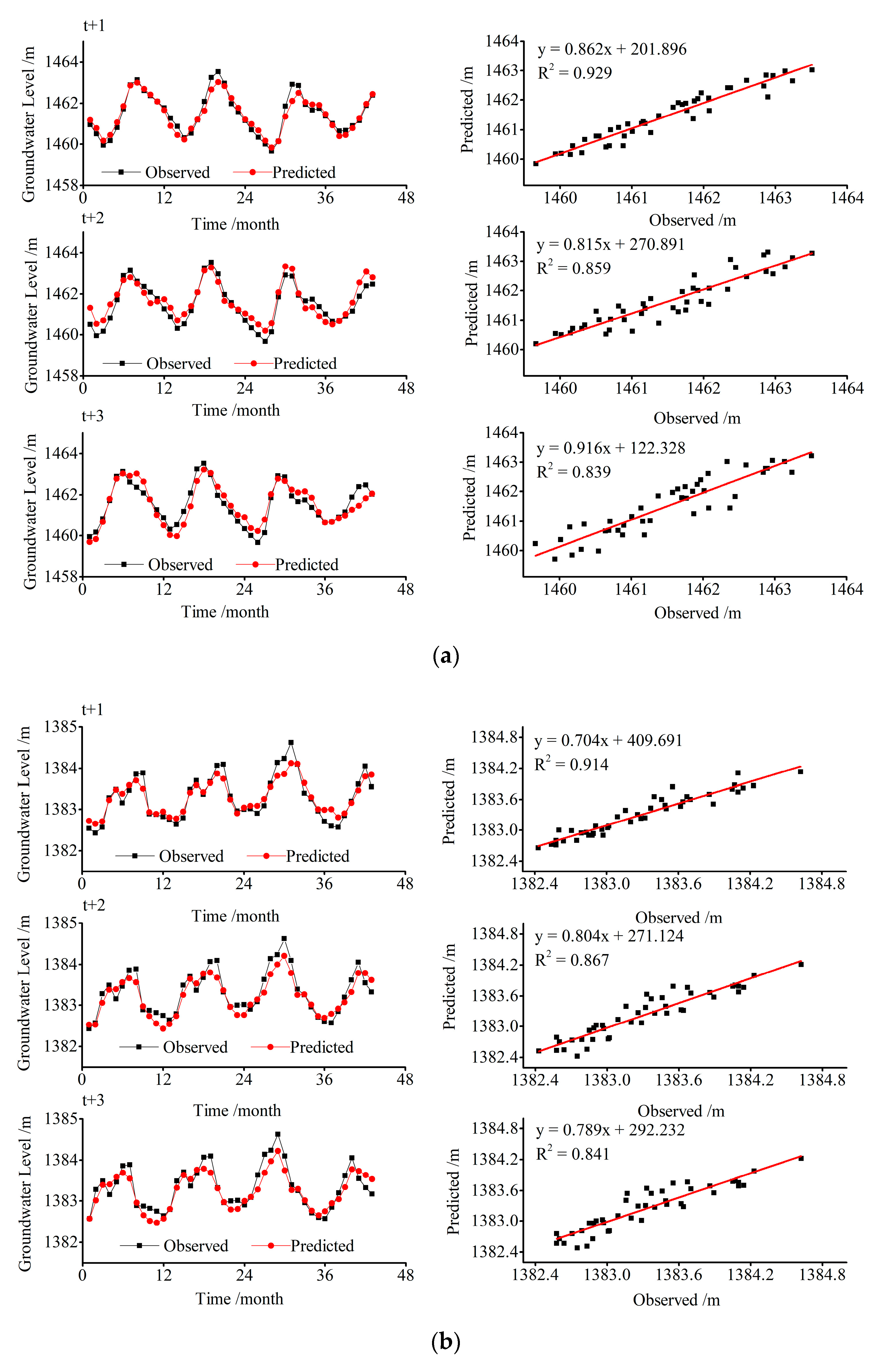 Water 13 00139 g005a Water 13 00139 g005a