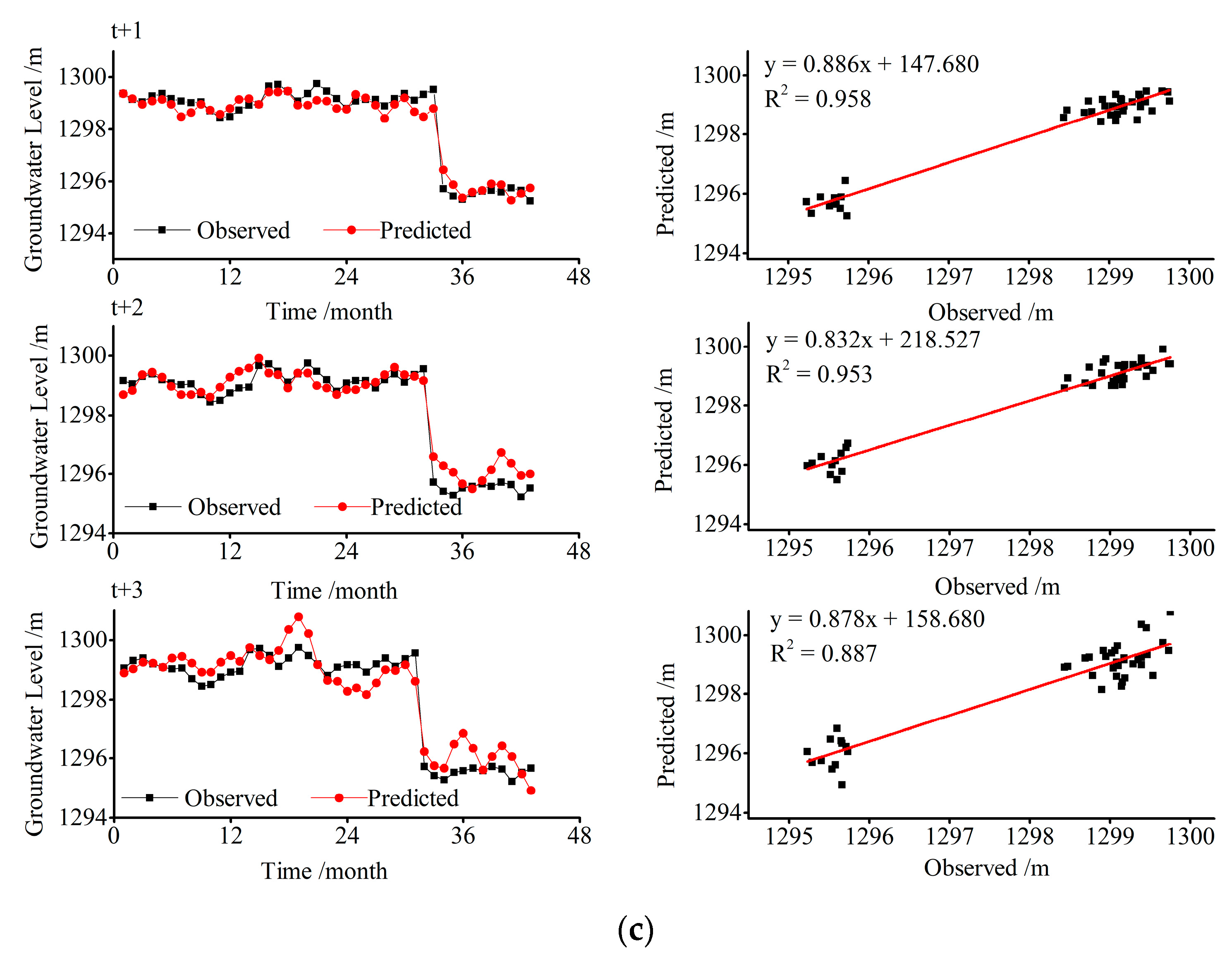 Water 13 00139 g005b Water 13 00139 g005b