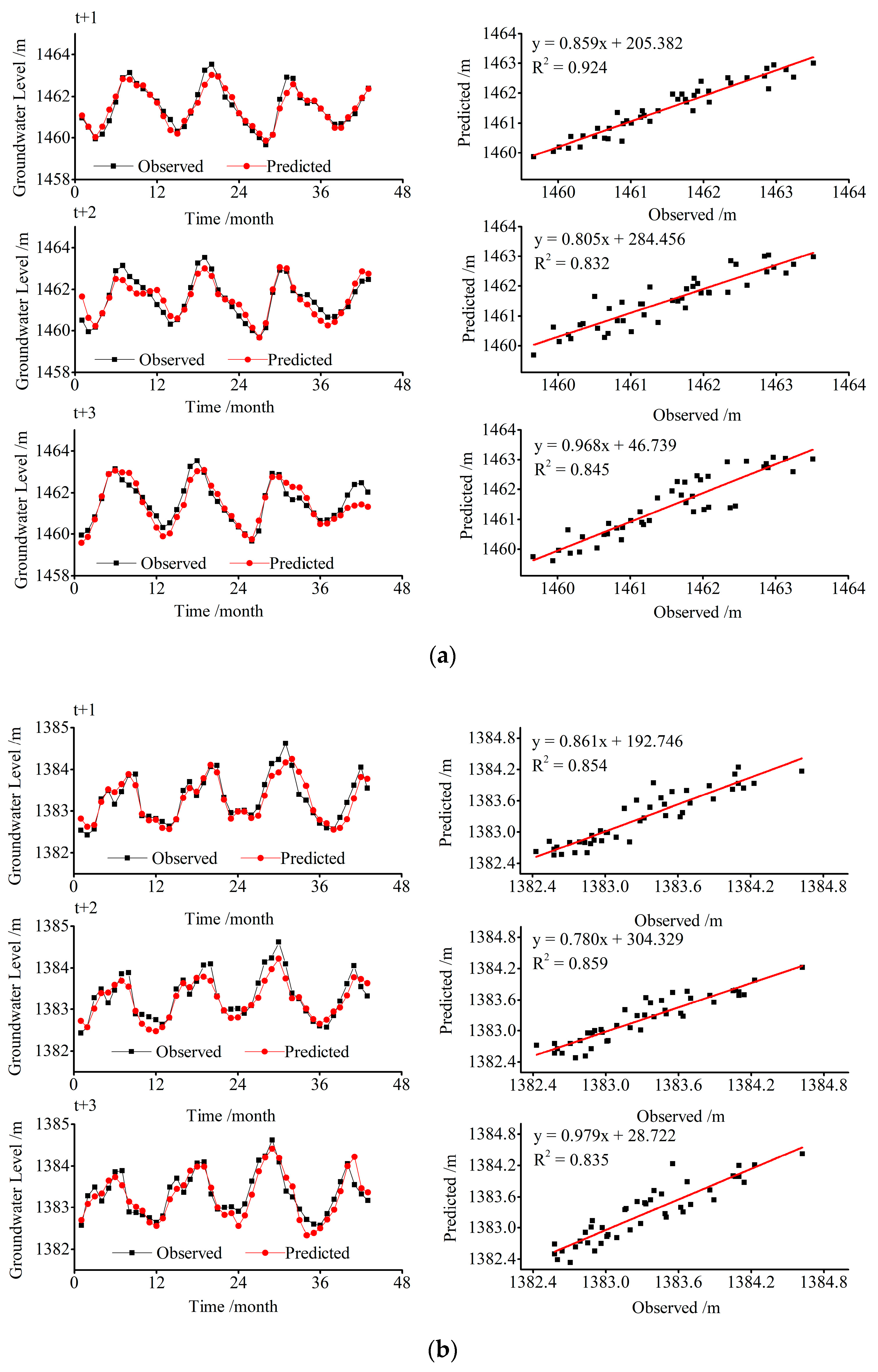 Water 13 00139 g006a Water 13 00139 g006a