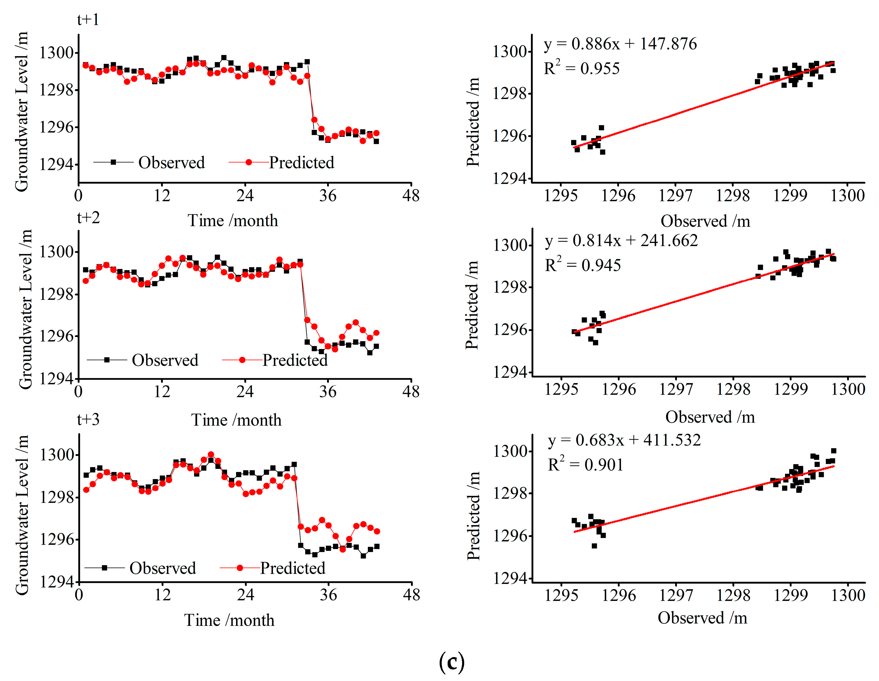 Water 13 00139 g006b Water 13 00139 g006b