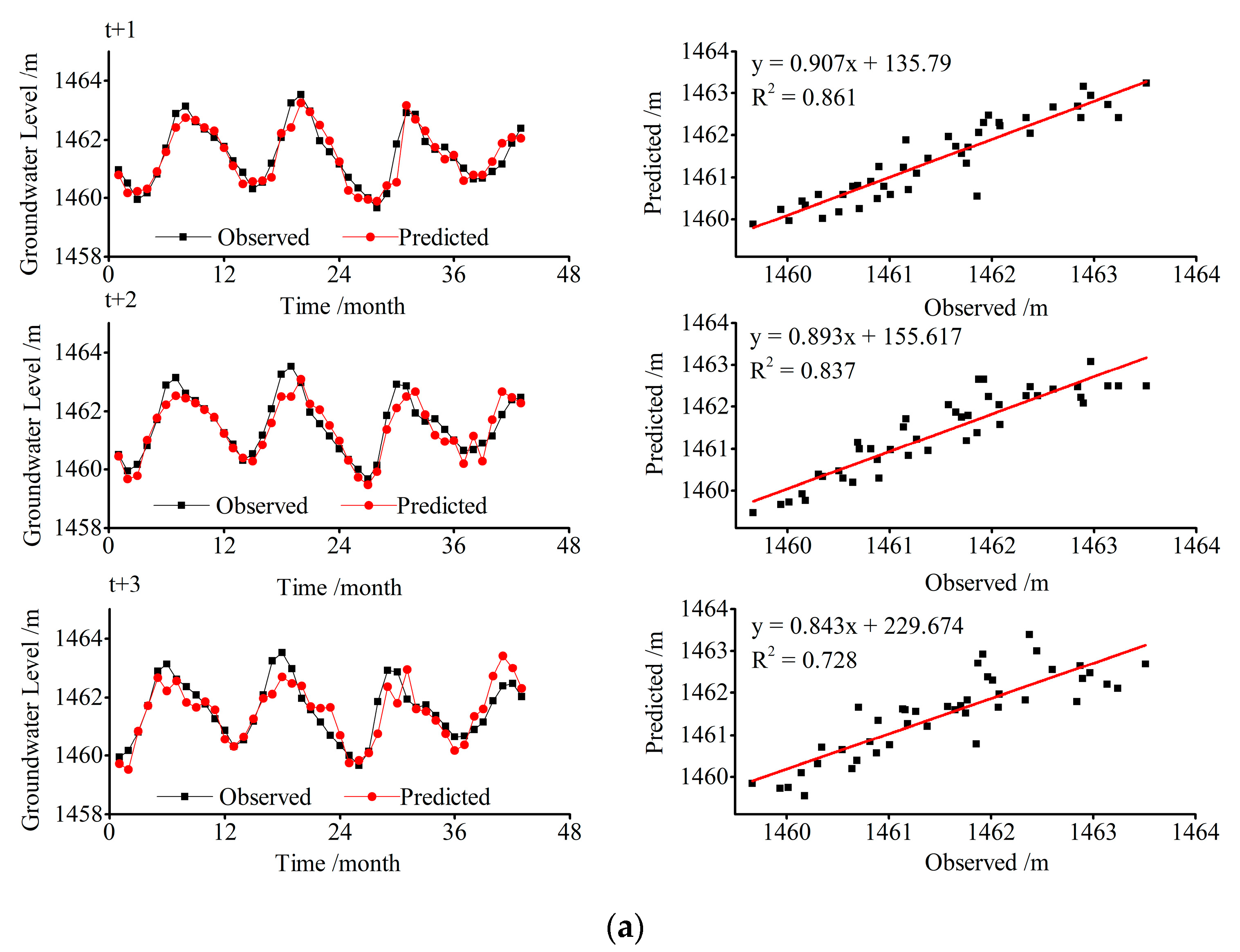 Water 13 00139 g007a Water 13 00139 g007a