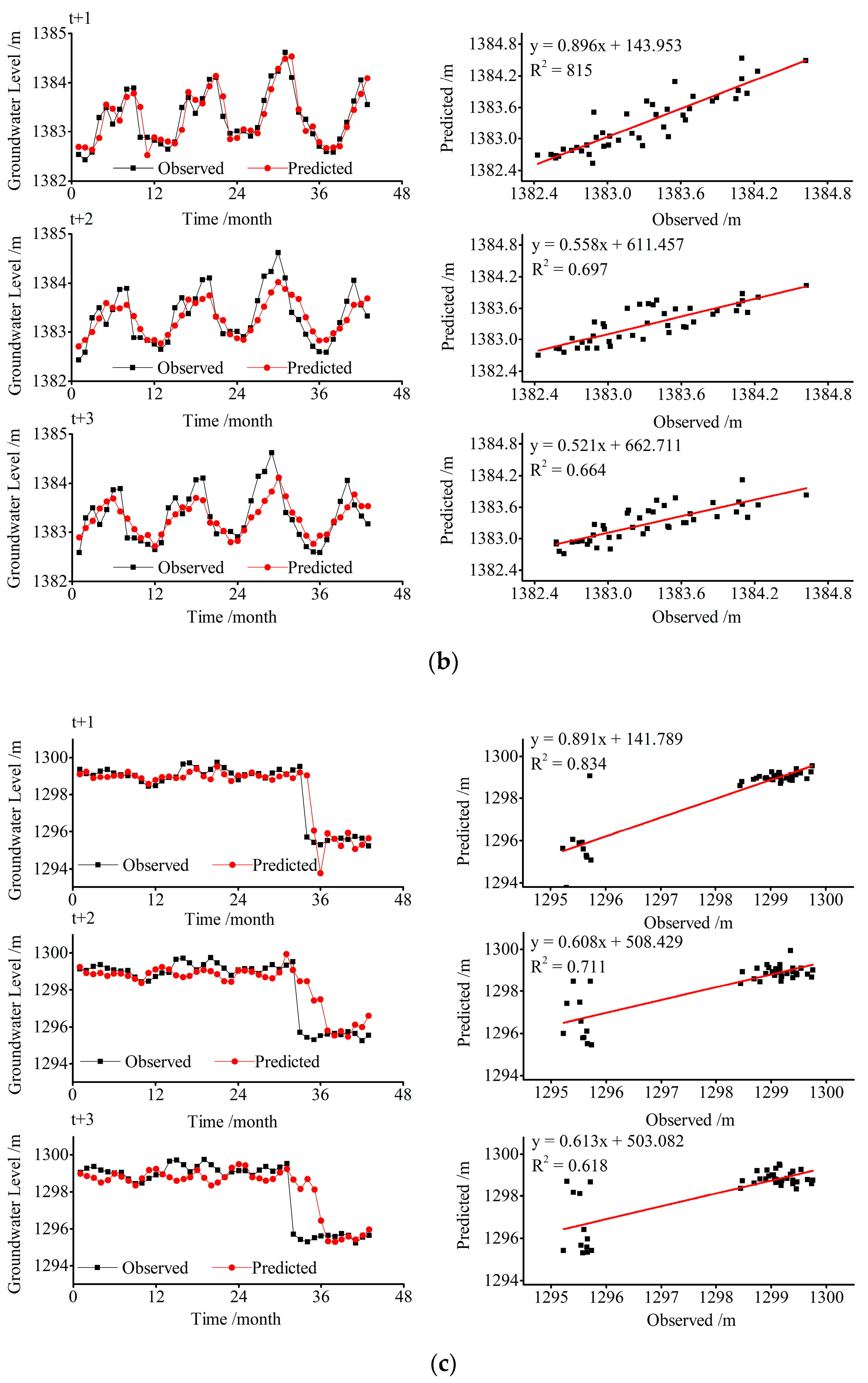 Water 13 00139 g007b Water 13 00139 g007b