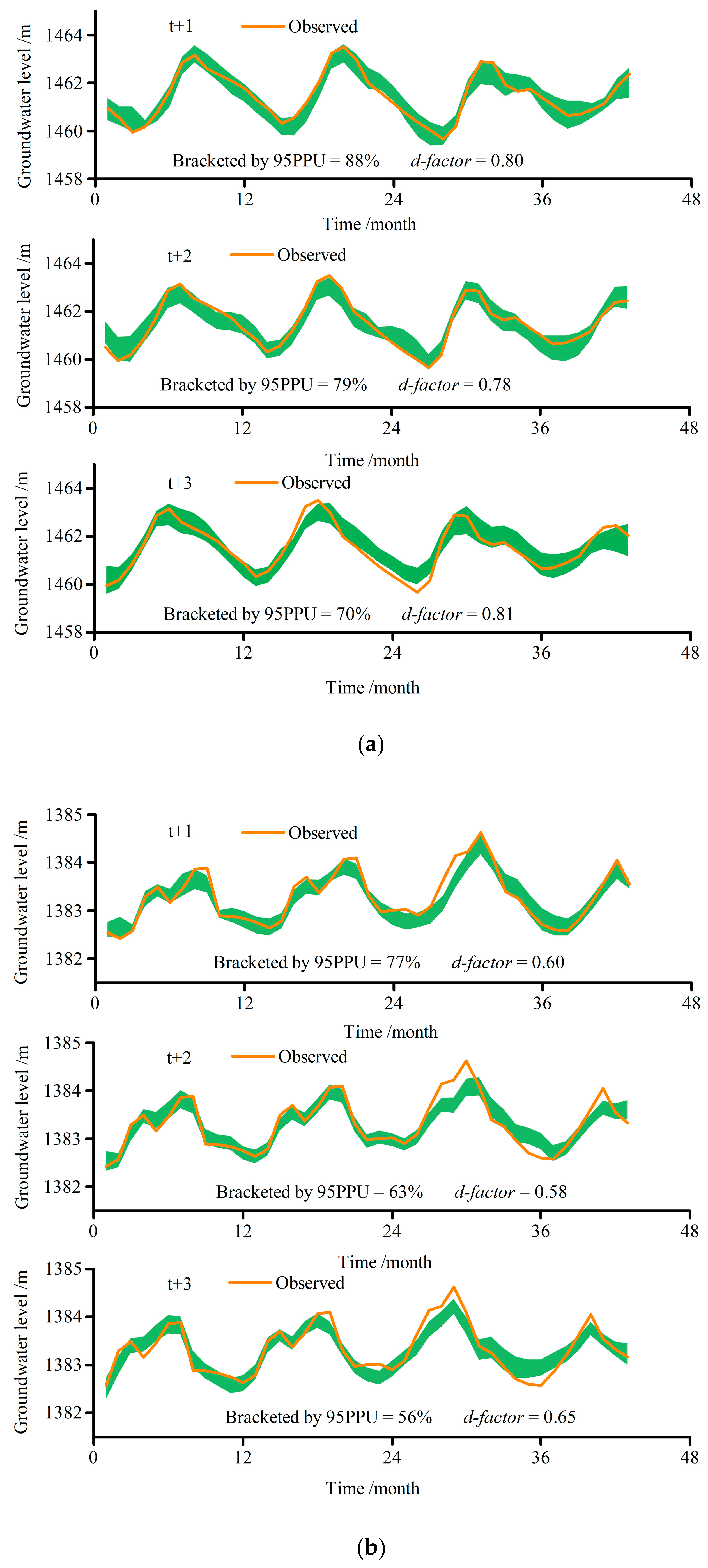 Water 13 00139 g009a Water 13 00139 g009a