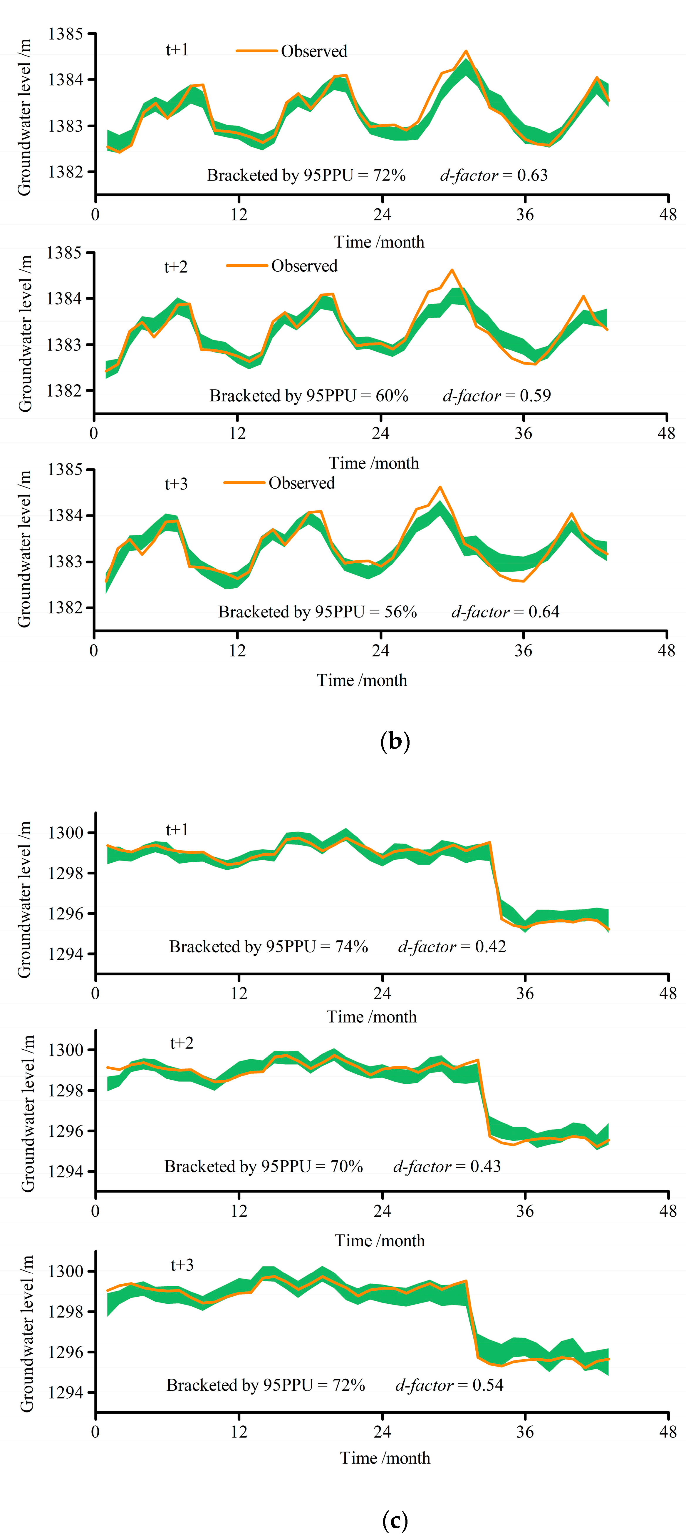 Water 13 00139 g010b Water 13 00139 g010b