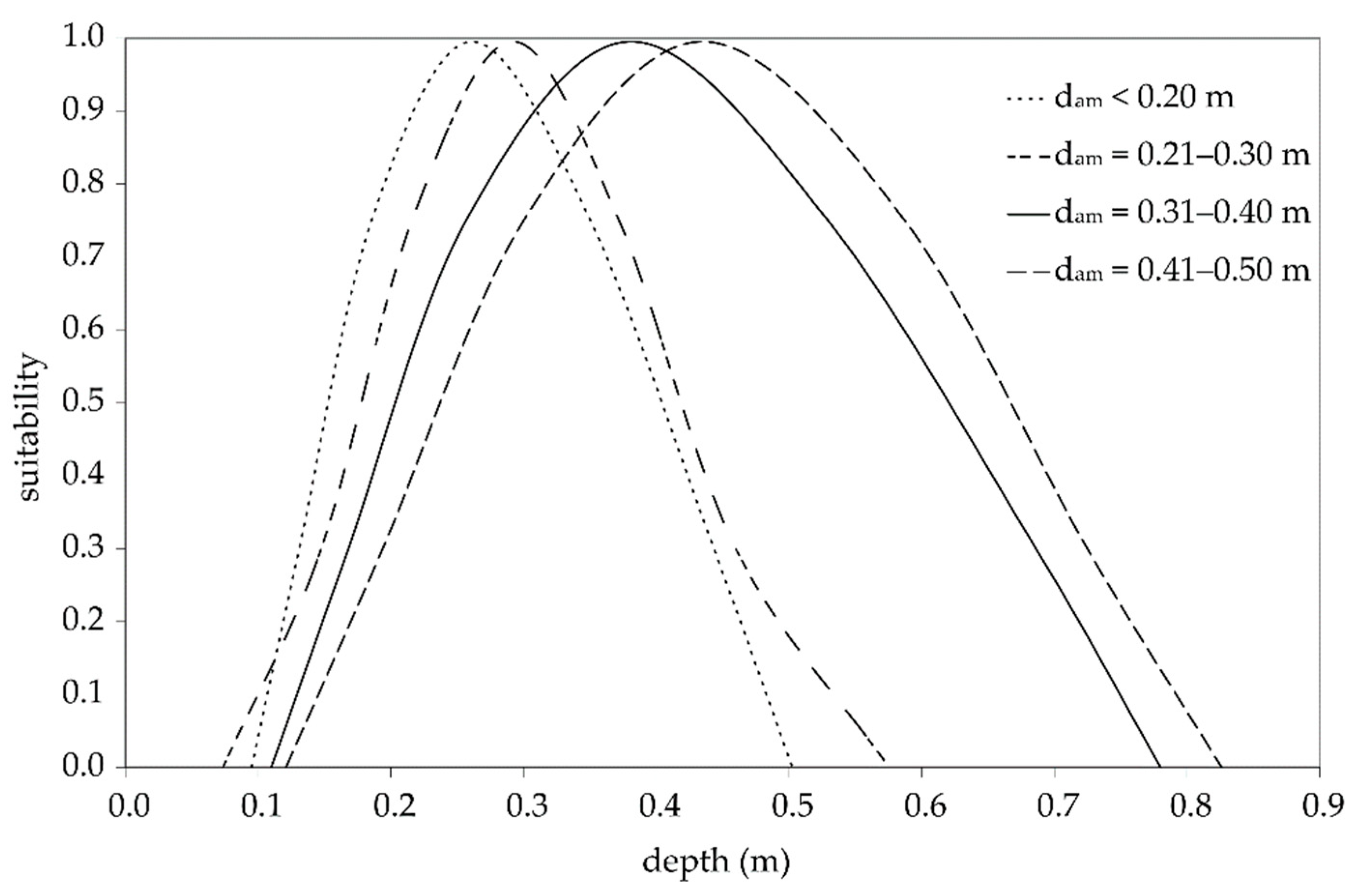 Water 13 00142 g002 Water 13 00142 g002