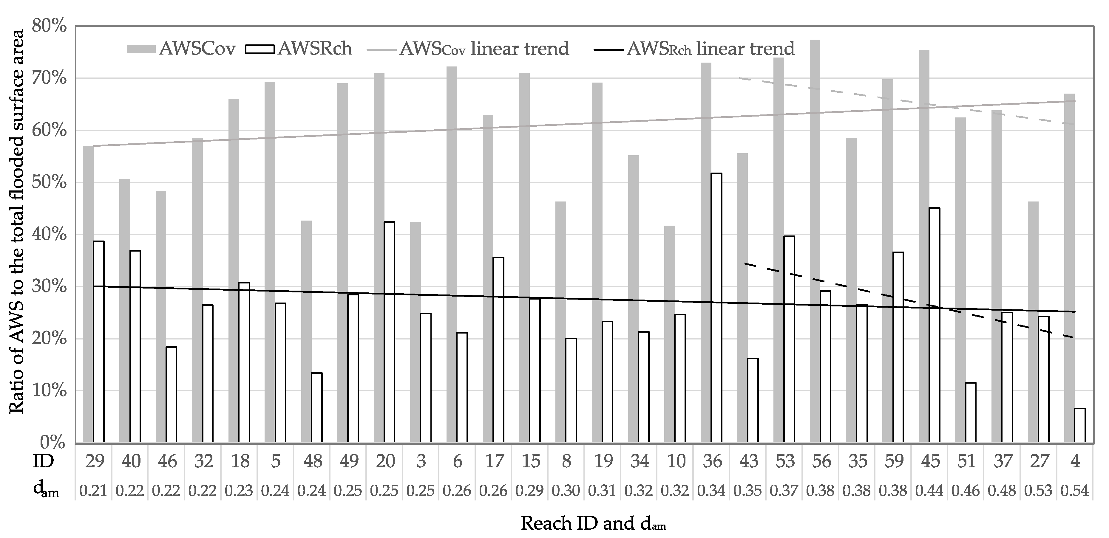 Water 13 00142 g007 Water 13 00142 g007