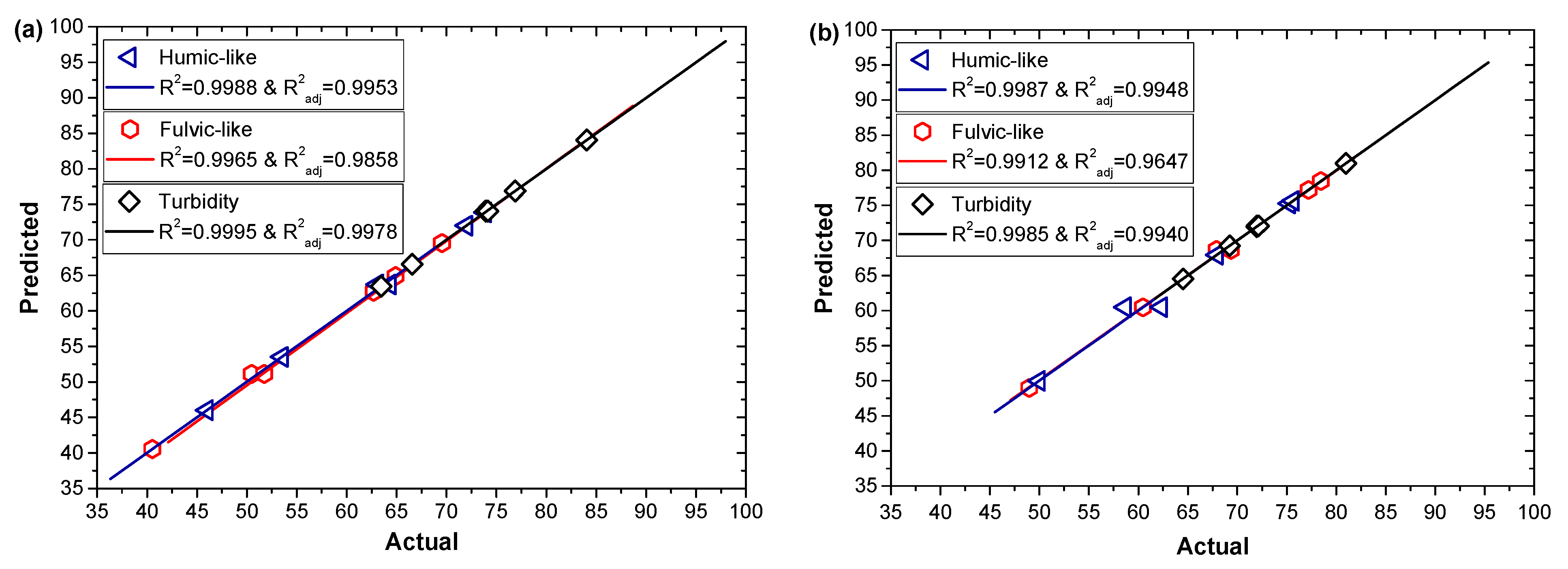 Water 13 00146 g002 Water 13 00146 g002