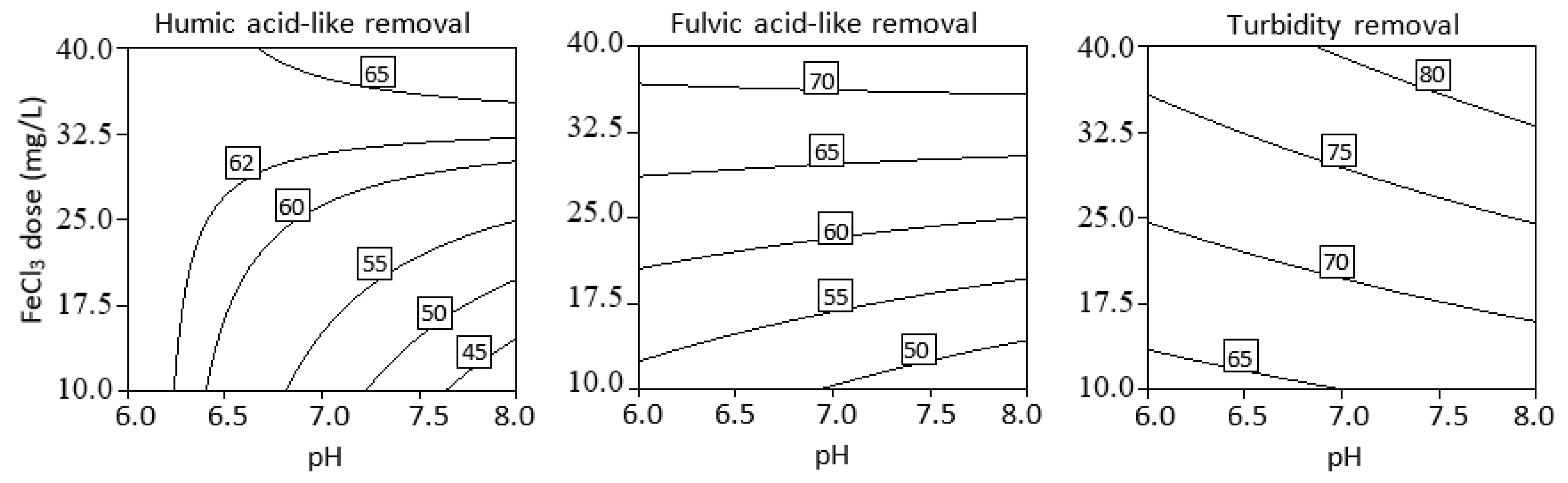 Water 13 00146 g004 Water 13 00146 g004