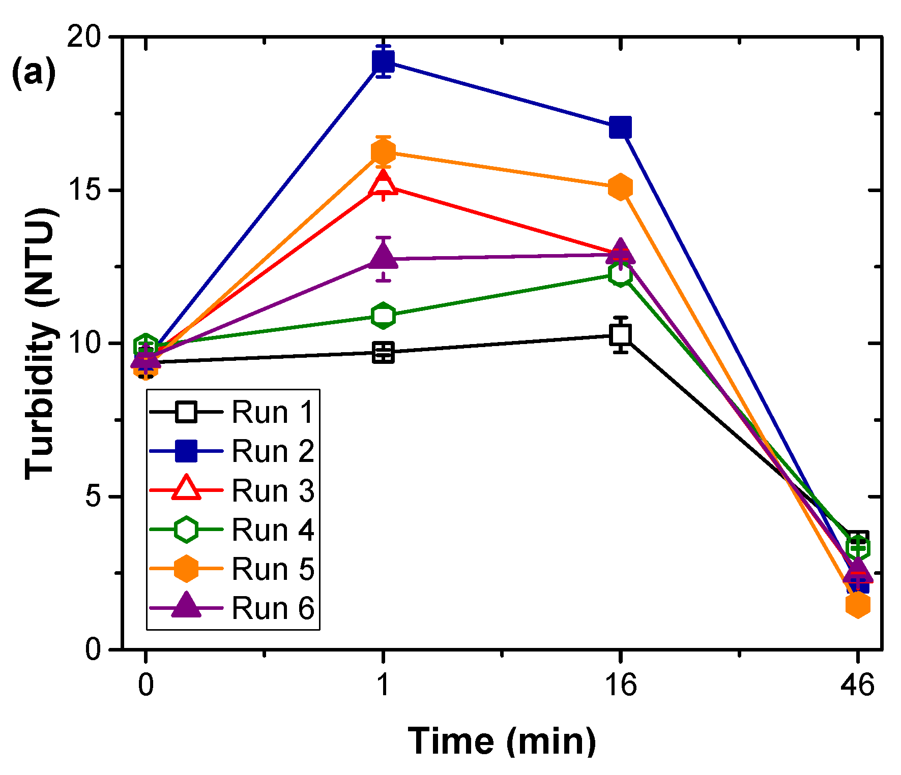 Water 13 00146 g006a Water 13 00146 g006a