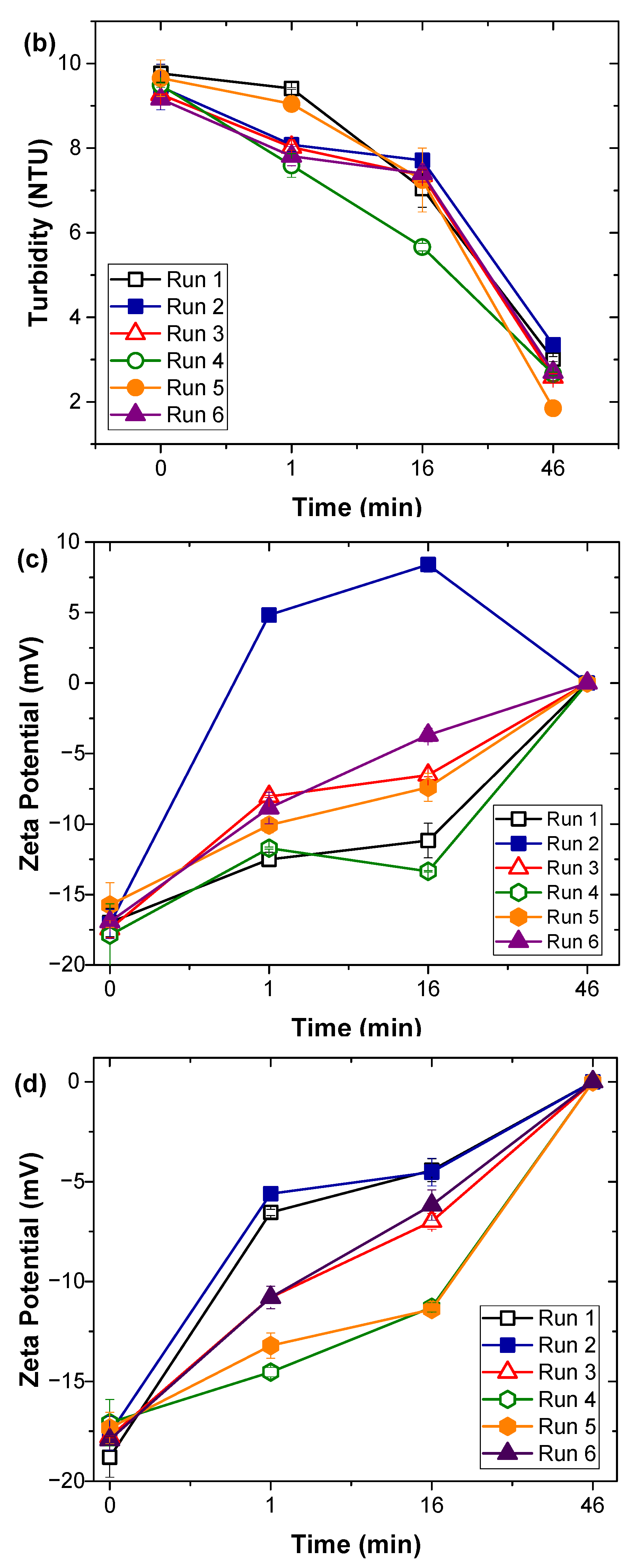 Water 13 00146 g006b Water 13 00146 g006b