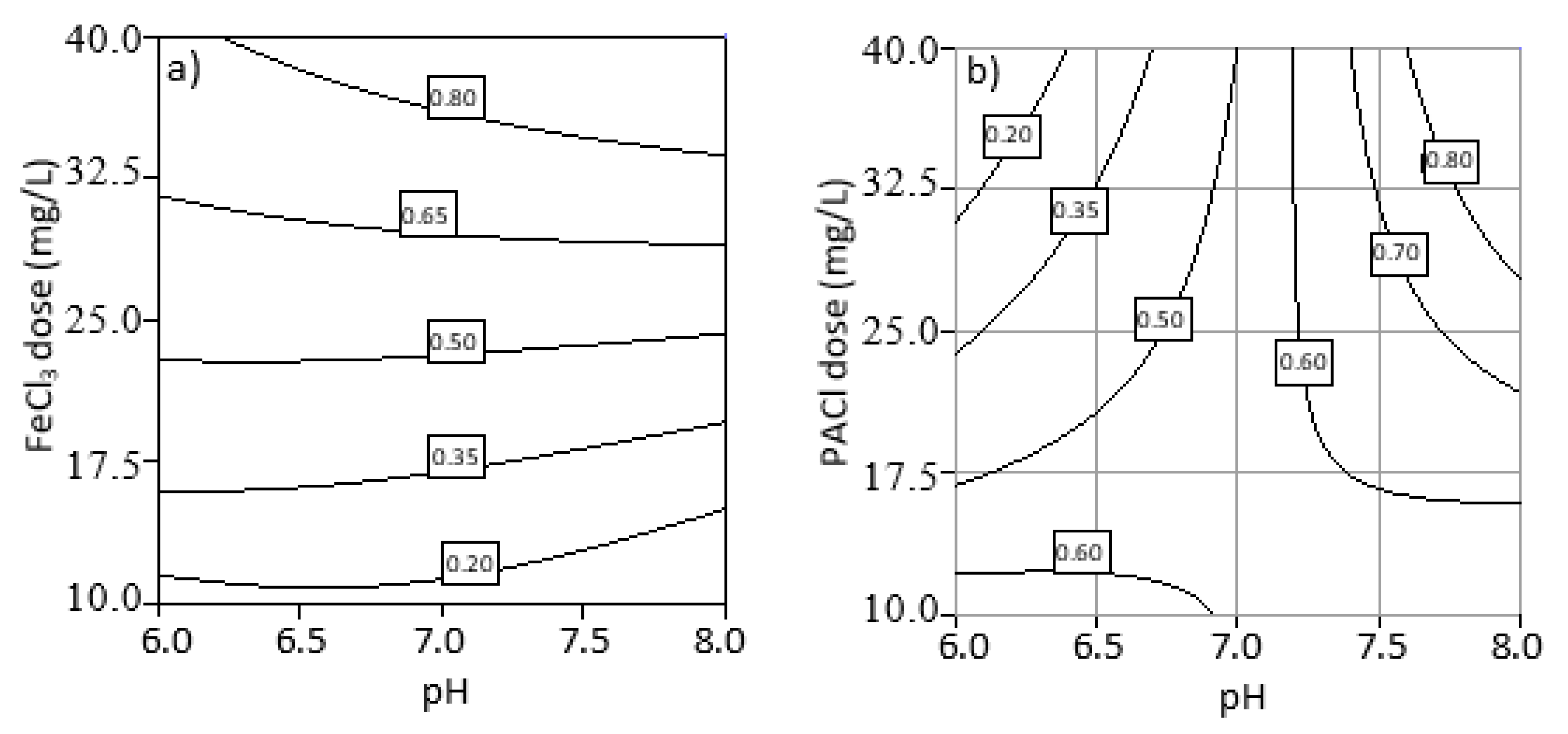 Water 13 00146 g007 Water 13 00146 g007