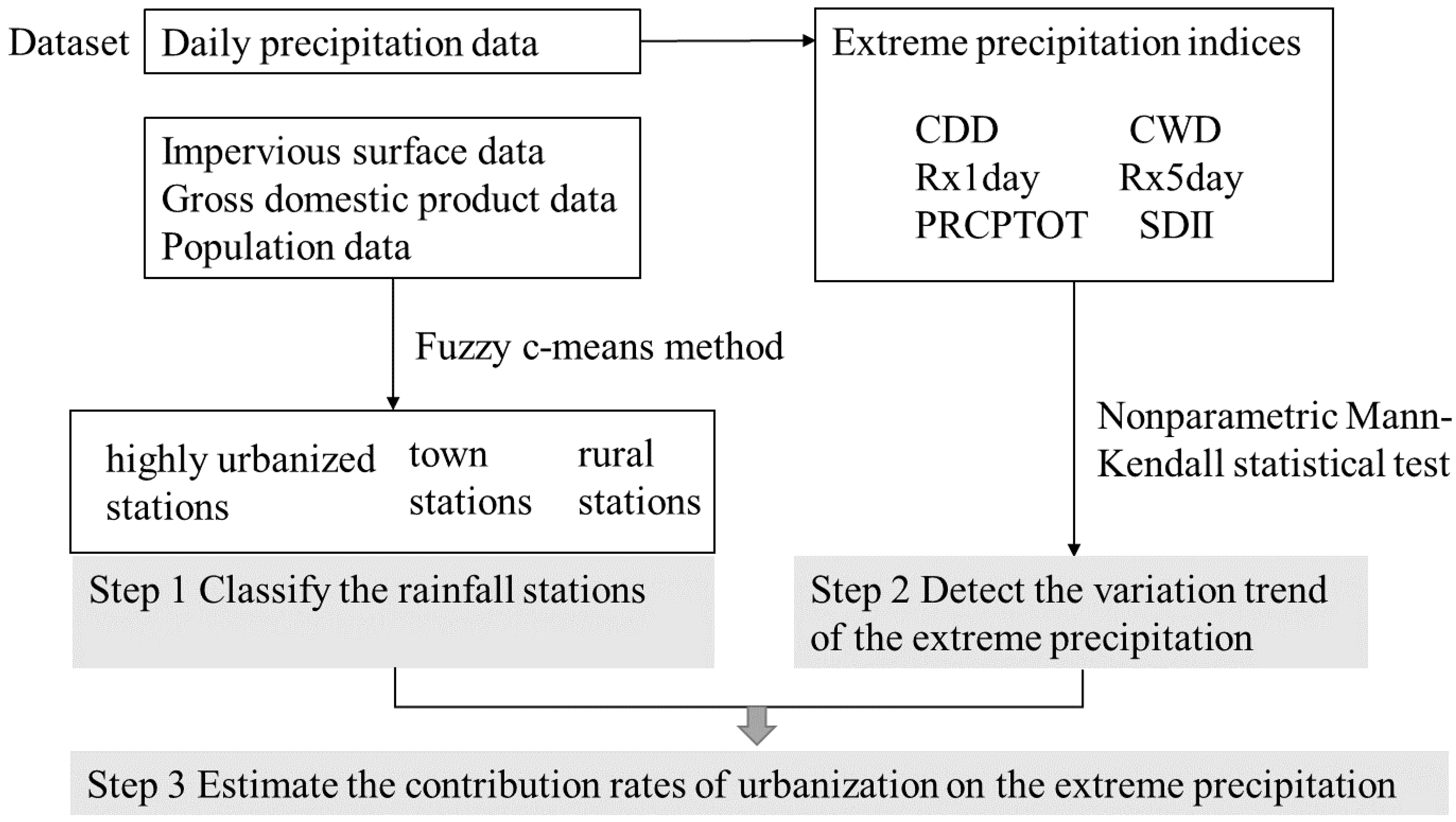 Water 13 00150 g002 Water 13 00150 g002