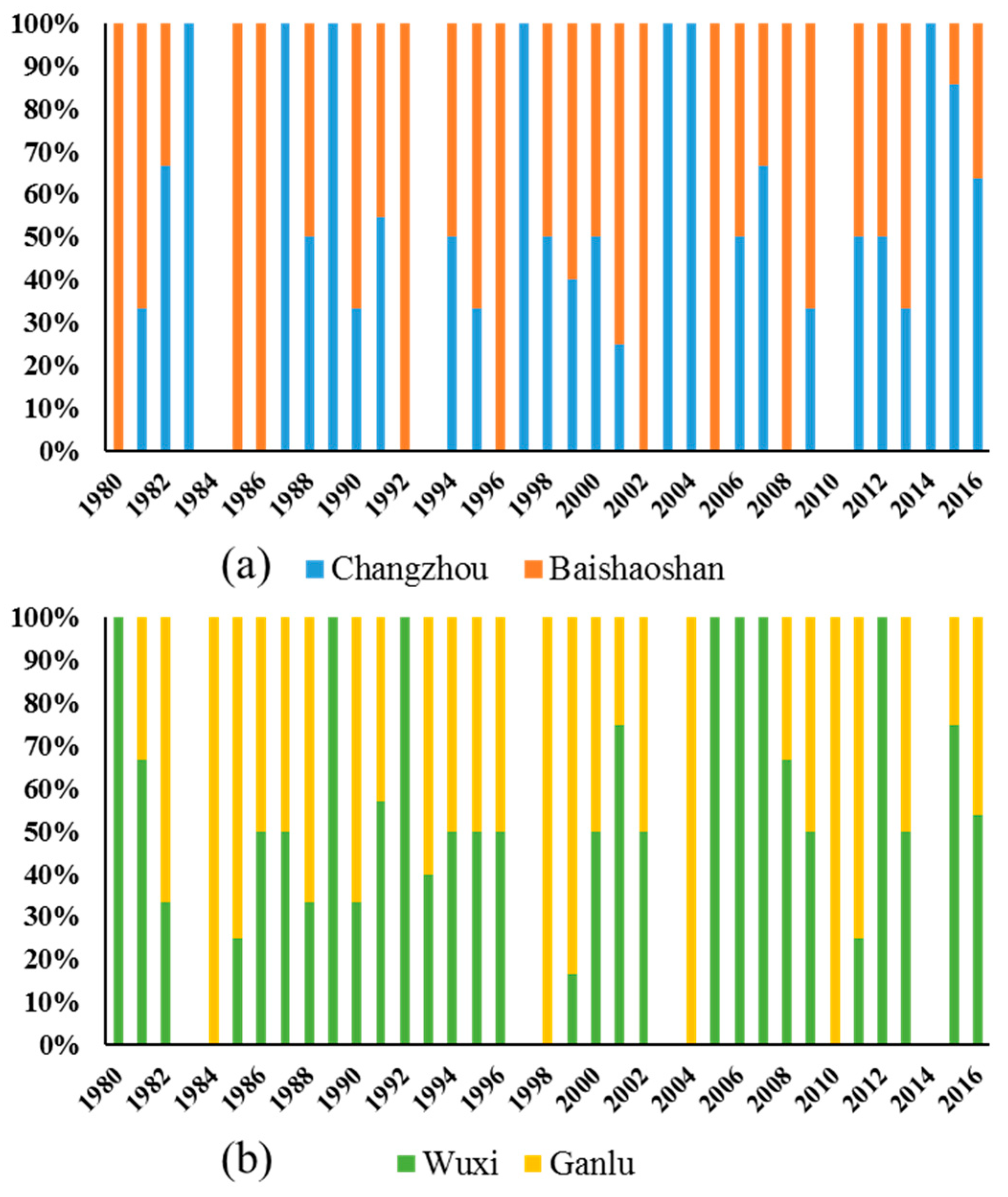 Water 13 00150 g006 Water 13 00150 g006