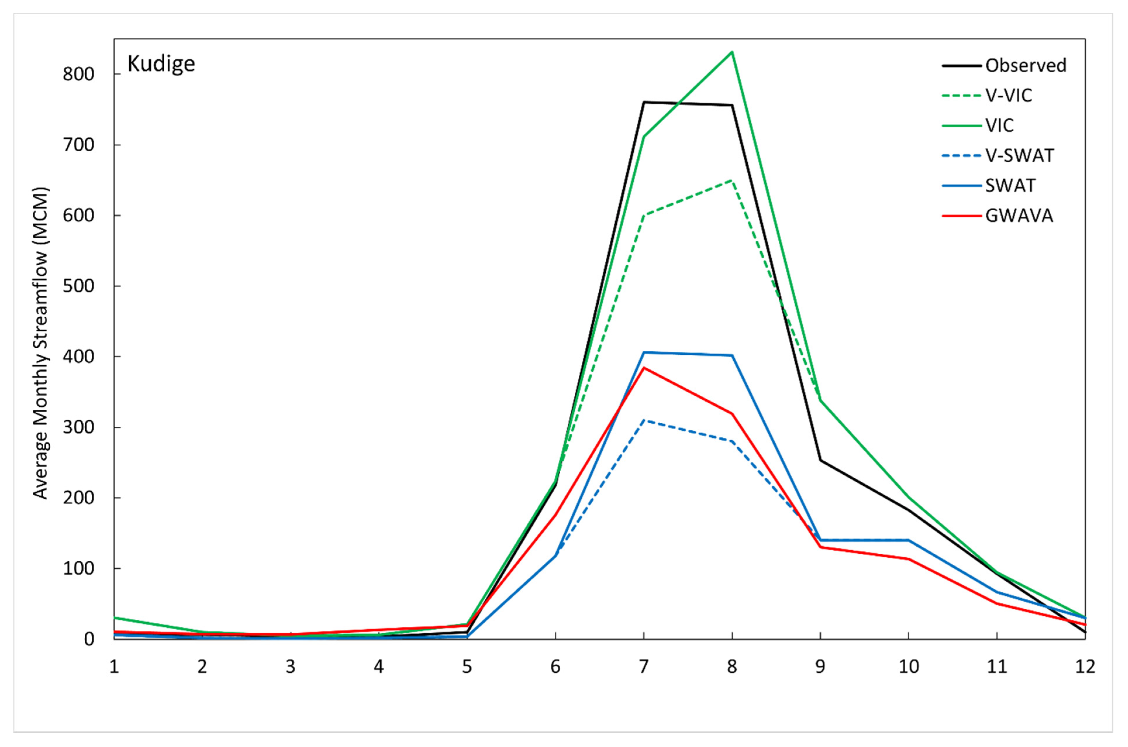 Water 13 00151 g0a1a Water 13 00151 g0a1a