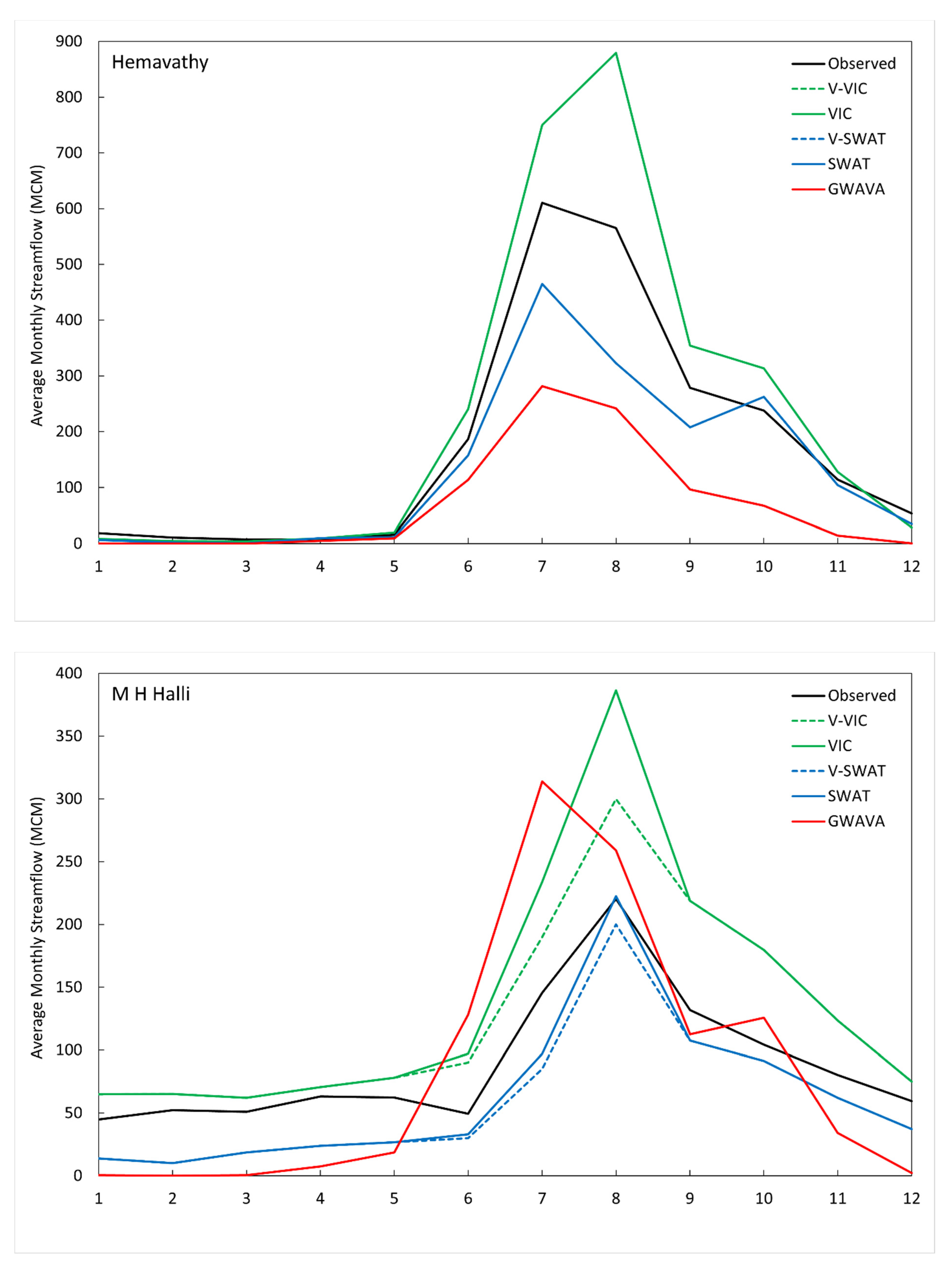 Water 13 00151 g0a1b Water 13 00151 g0a1b