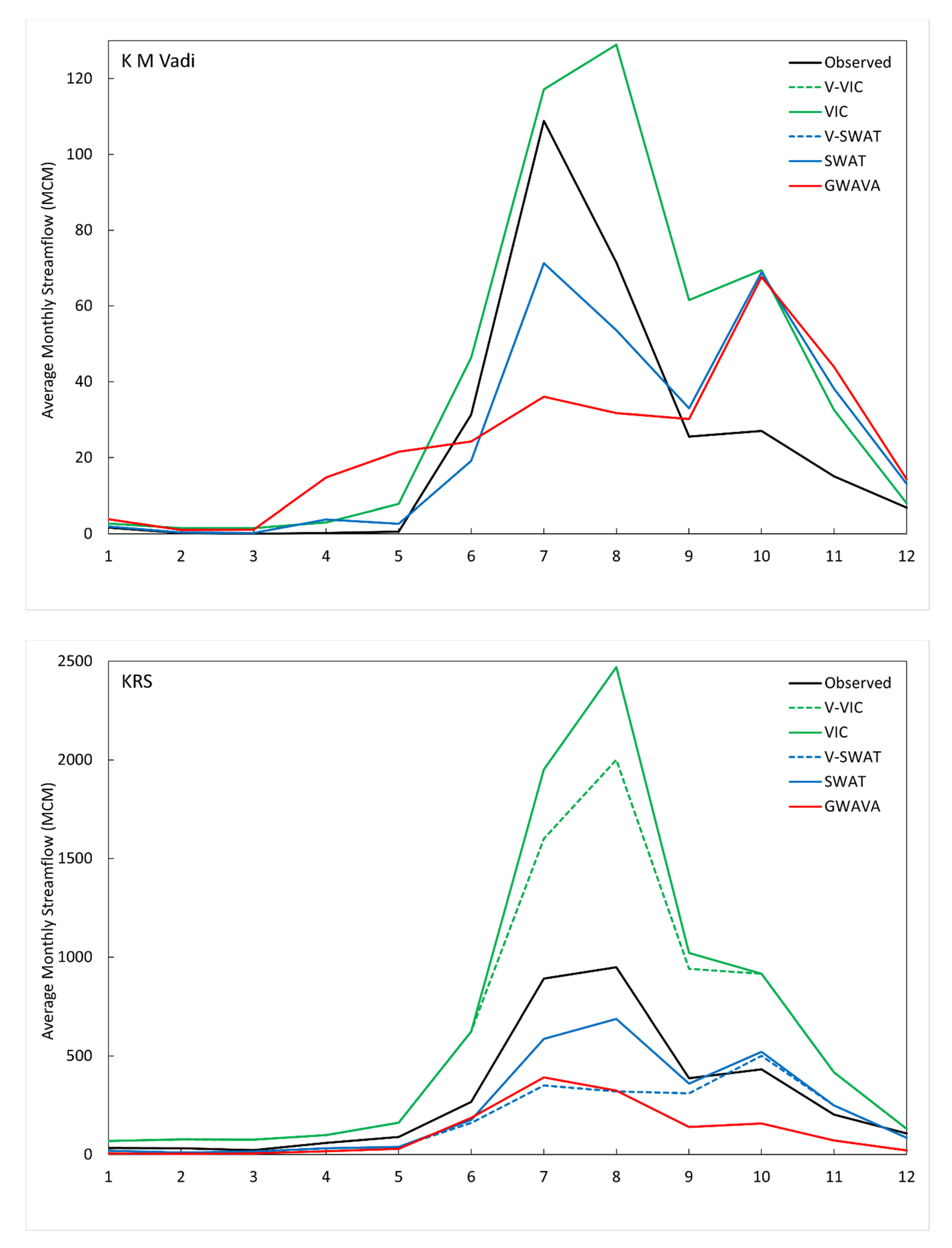 Water 13 00151 g0a1c Water 13 00151 g0a1c