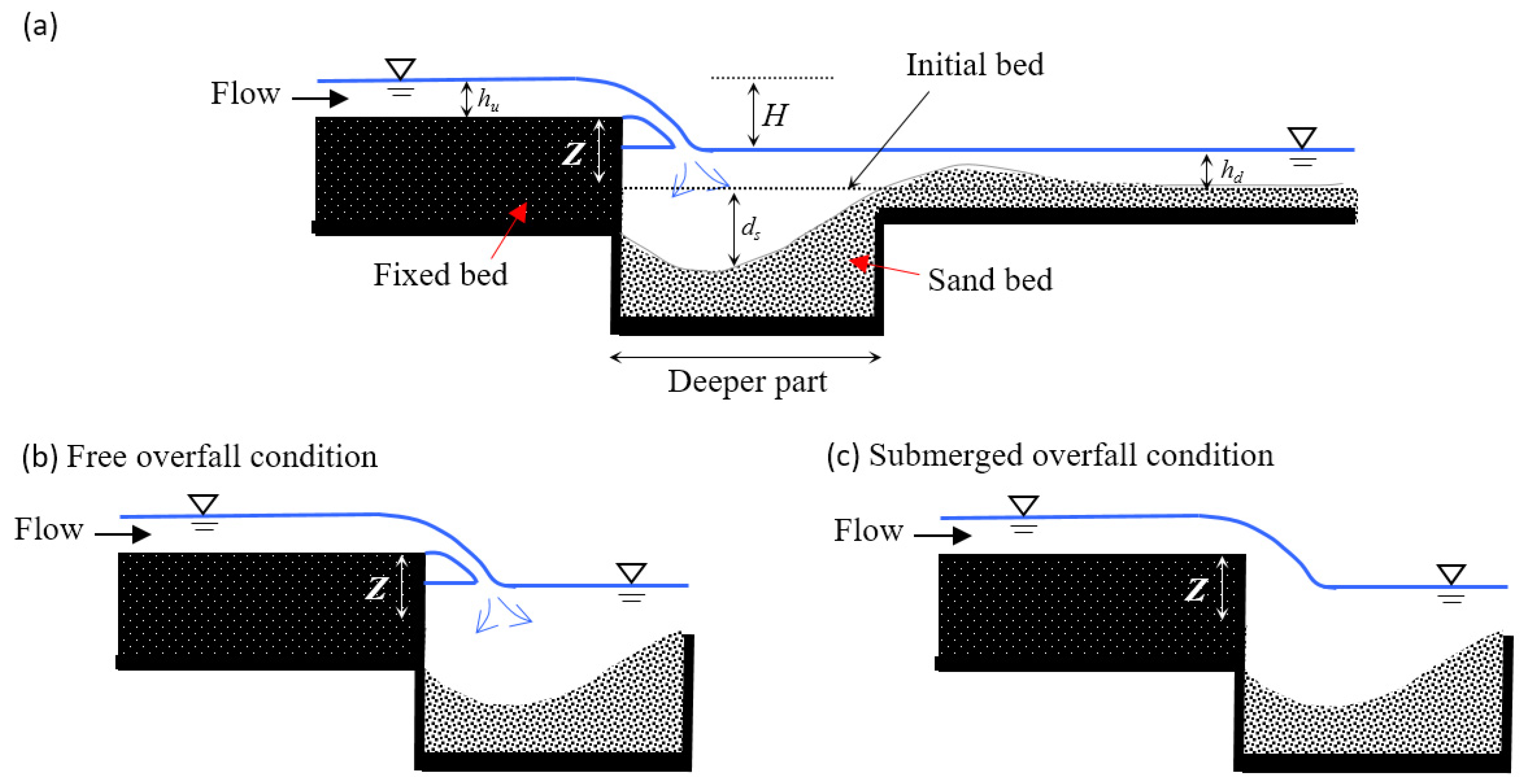 Water 13 00152 g002 Water 13 00152 g002