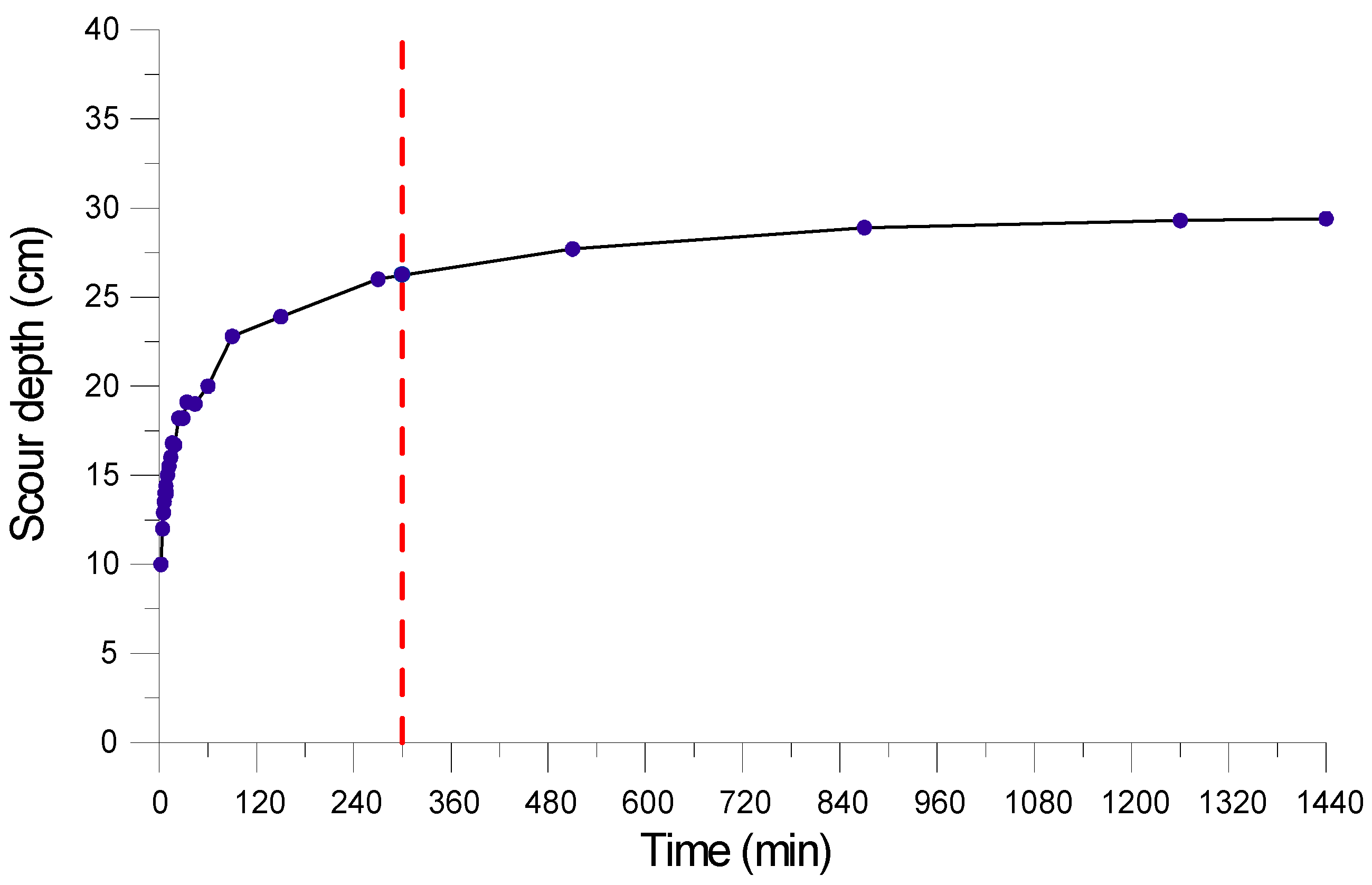 Water 13 00152 g003 Water 13 00152 g003