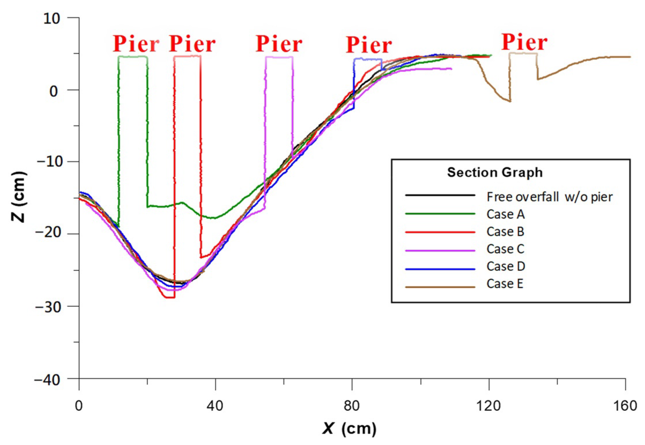 Water 13 00152 g008 Water 13 00152 g008