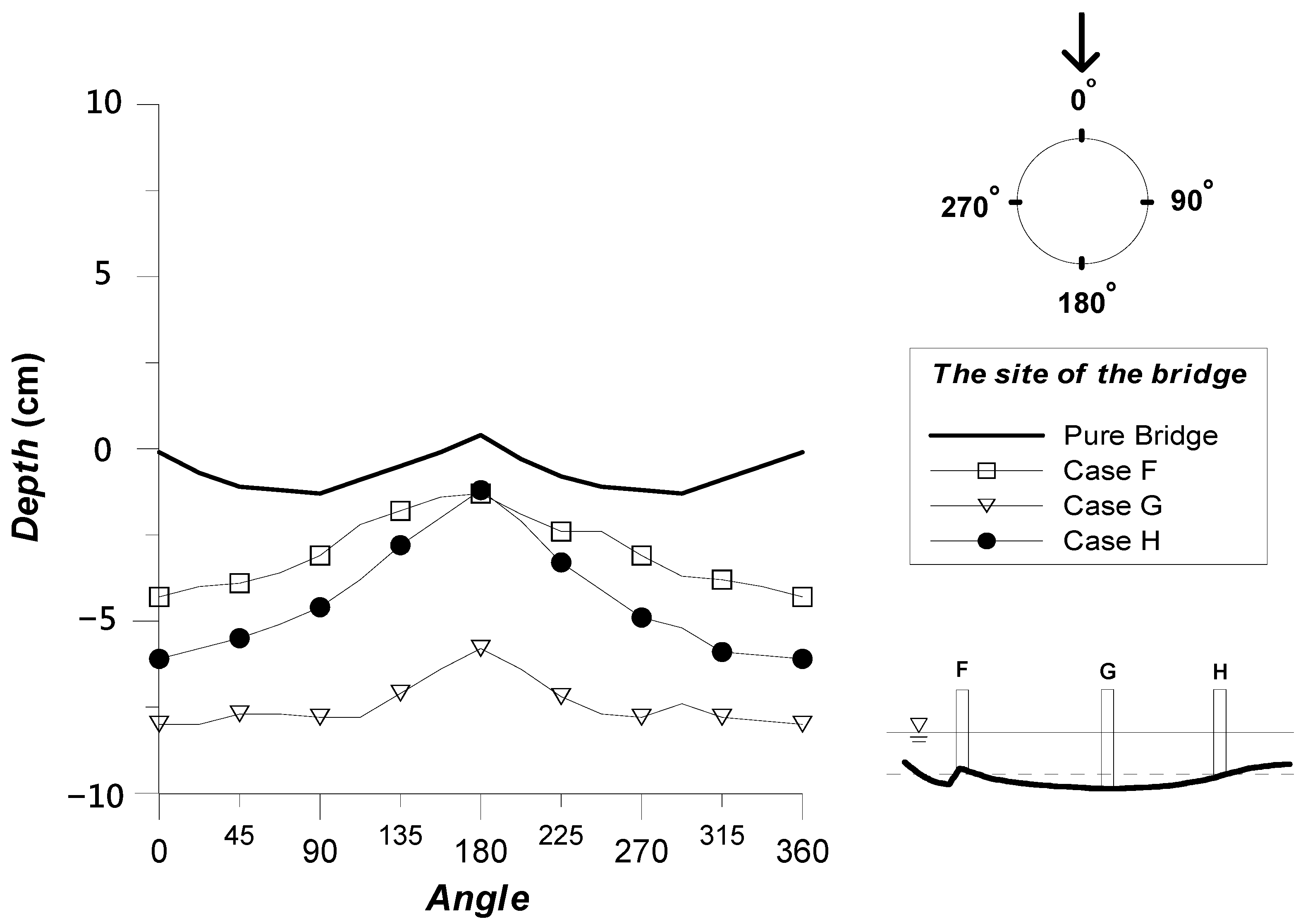 Water 13 00152 g011 Water 13 00152 g011