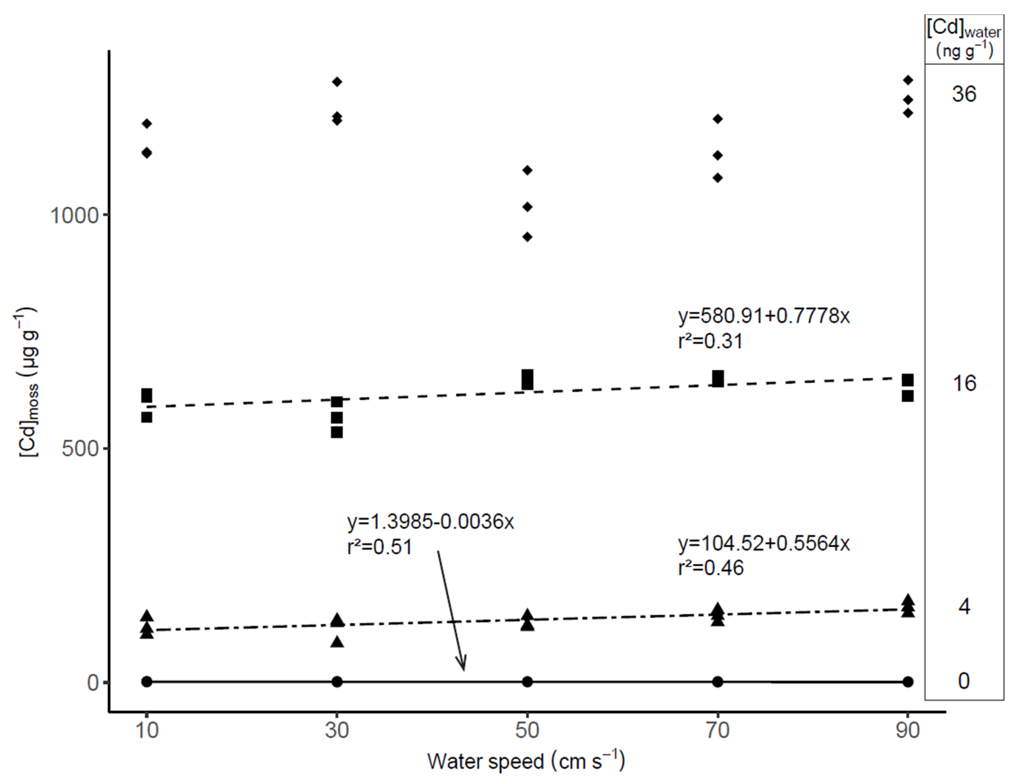 Water 13 00157 g002 Water 13 00157 g002