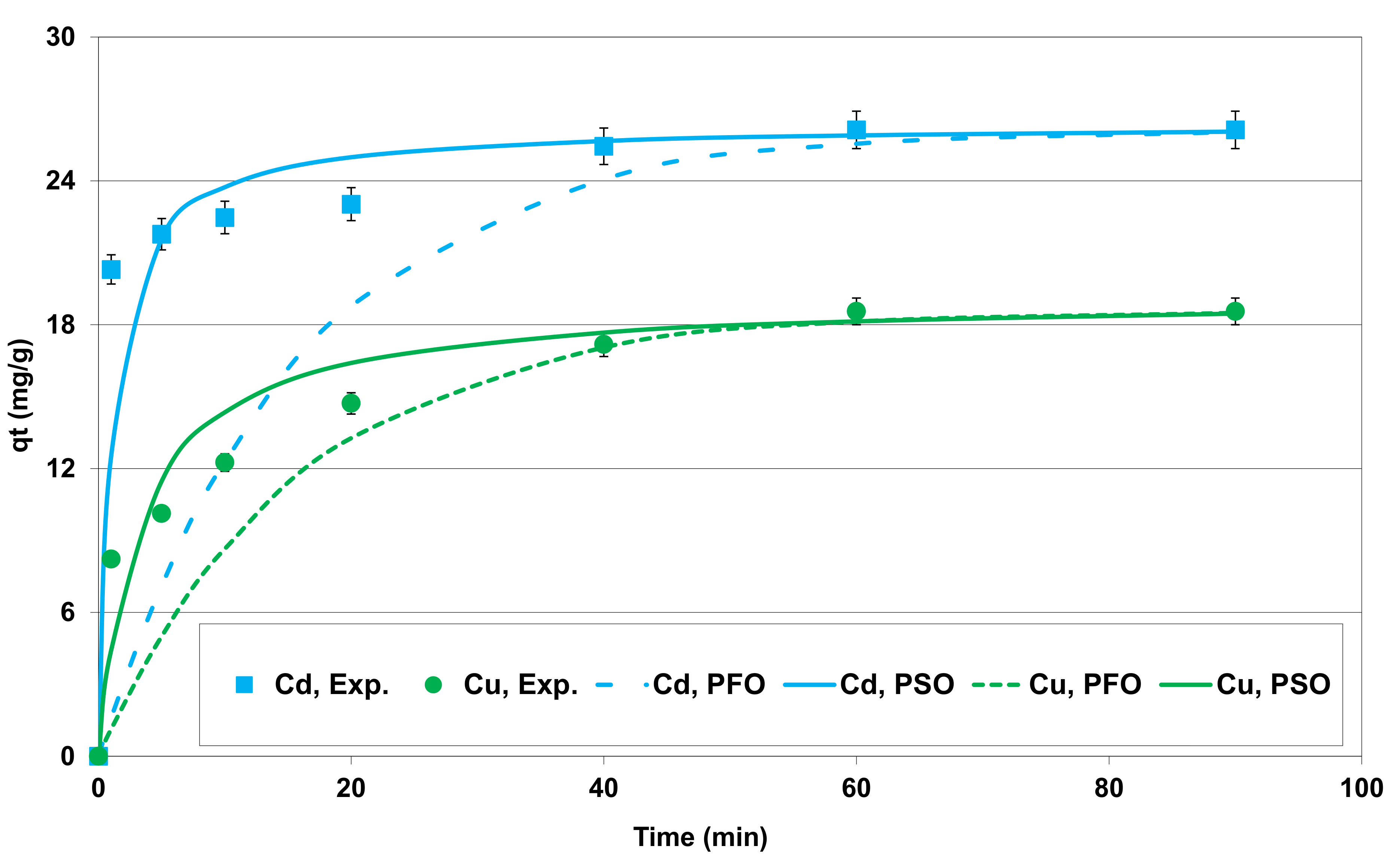 Water Free Full Text Use Of Lignite As A Low Cost Material For Cadmium And Copper Removal From Aqueous Solutions Assessment Of Adsorption Characteristics And Exploration Of Involved Mechanisms Html