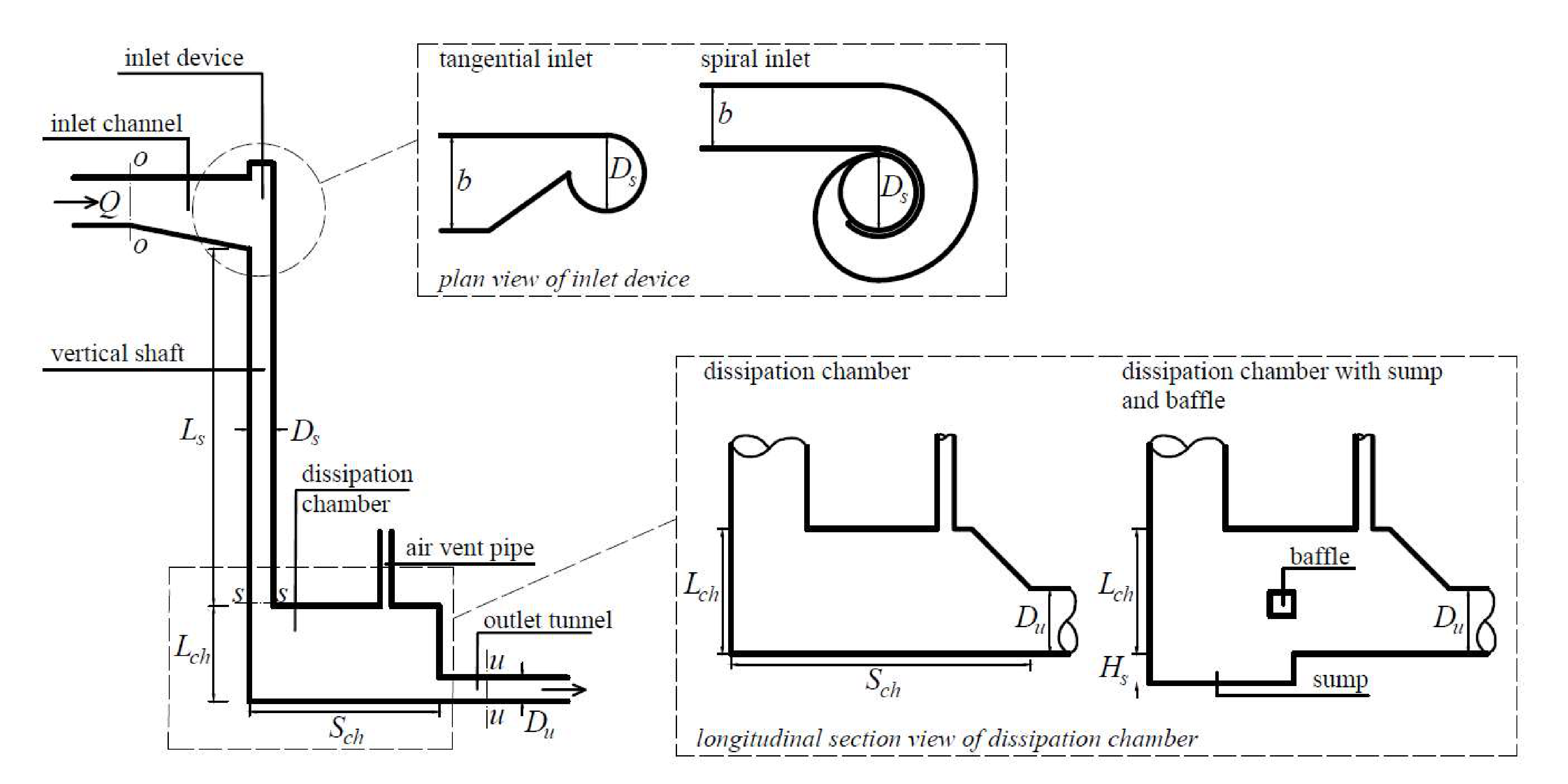 Water Free FullText Energy Head Dissipation and Flow Pressures in