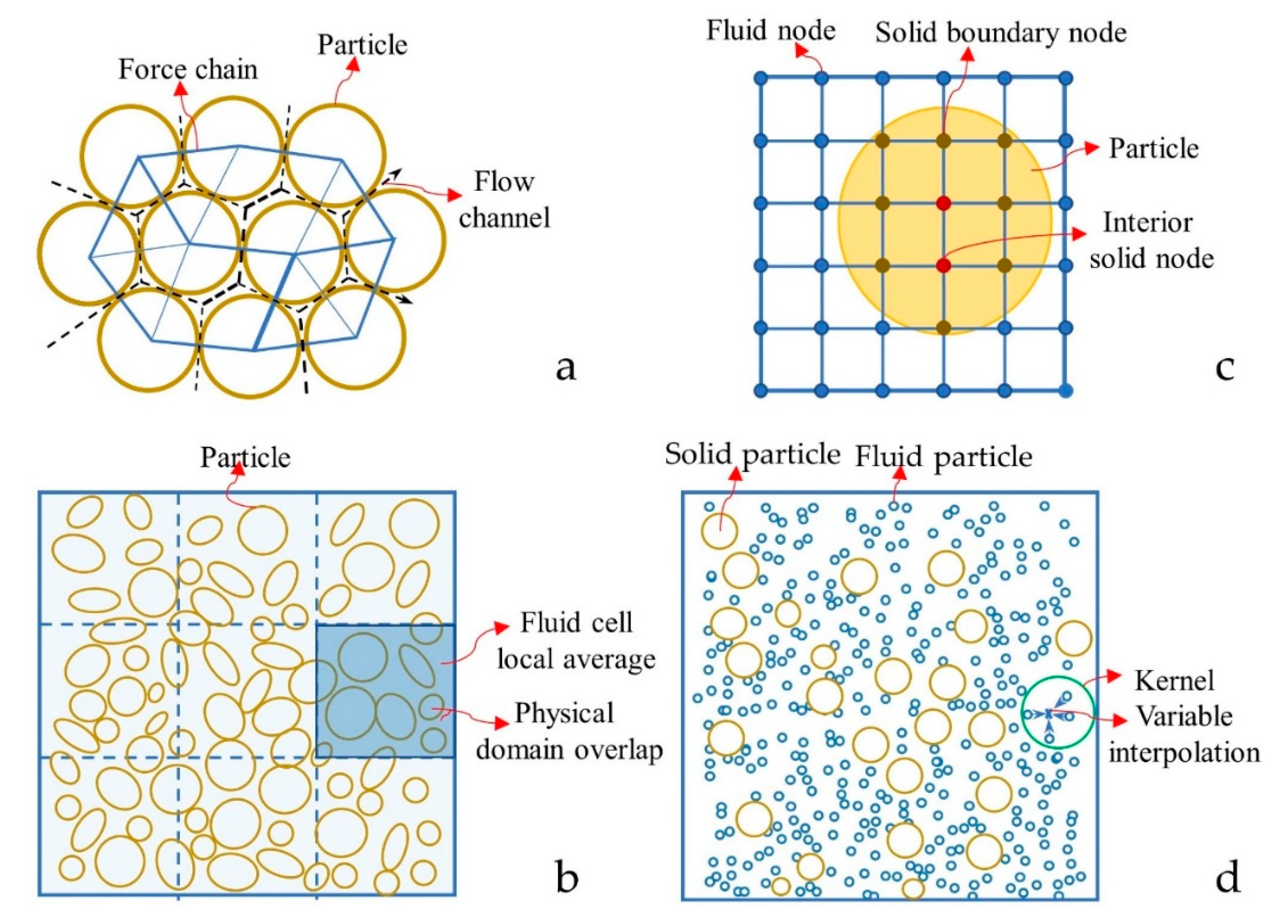 Water 13 00169 g003 Water 13 00169 g003