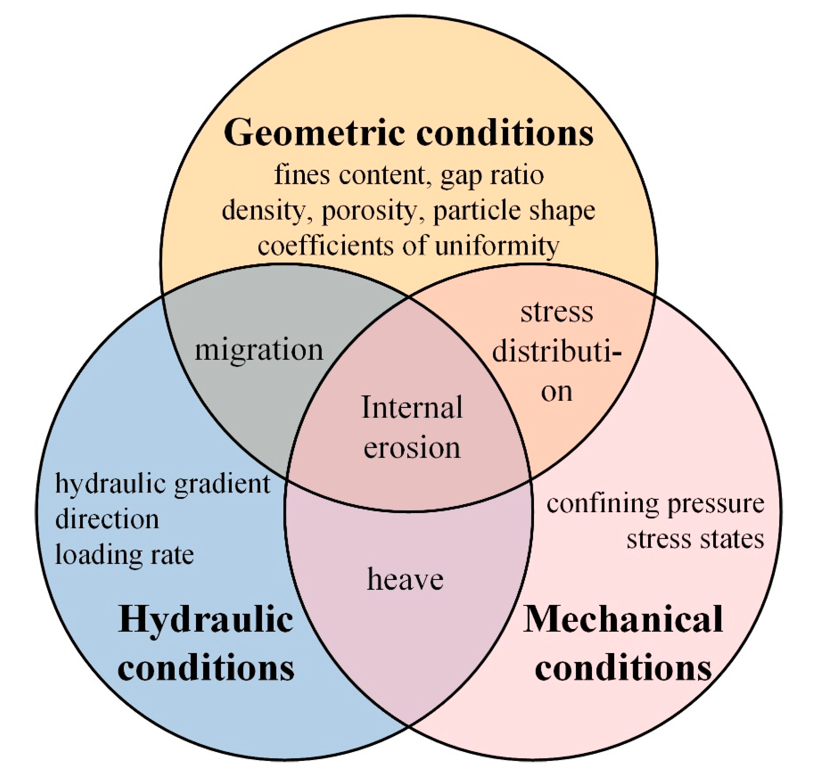 Water 13 00169 g005 Water 13 00169 g005